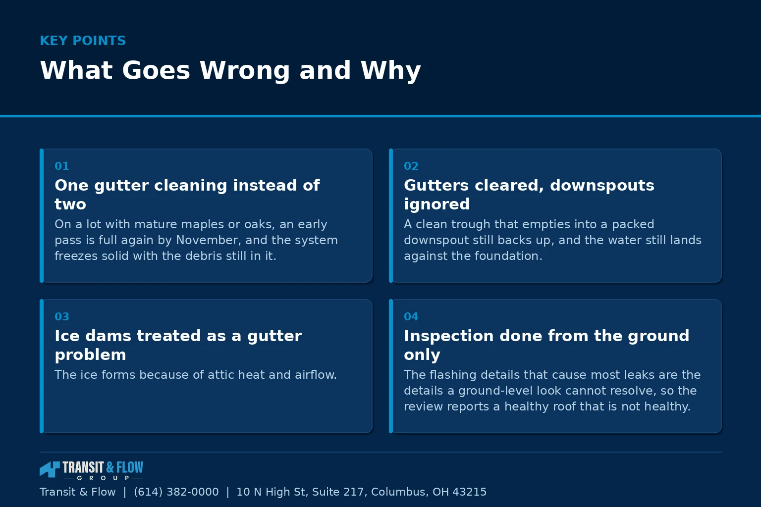 Summary panel covering What Goes Wrong and Why. - Transit & Flow Group Summary panel covering What Goes Wrong and Why.