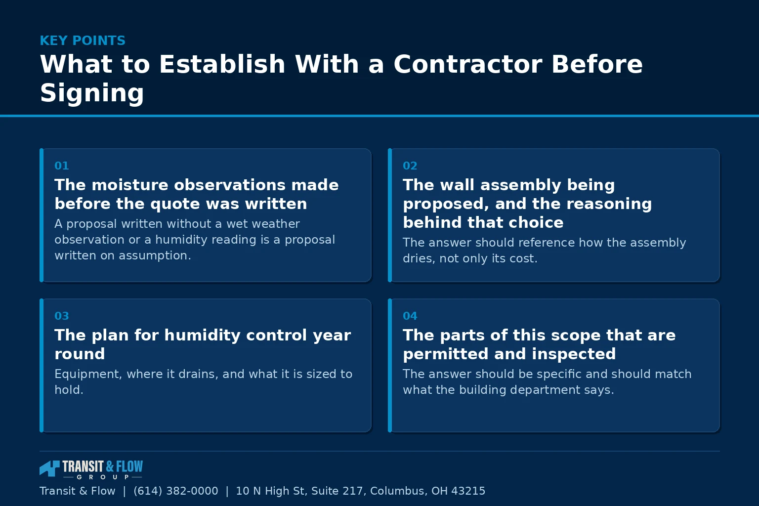 Summary panel covering What to Establish With a Contractor Before Signing.