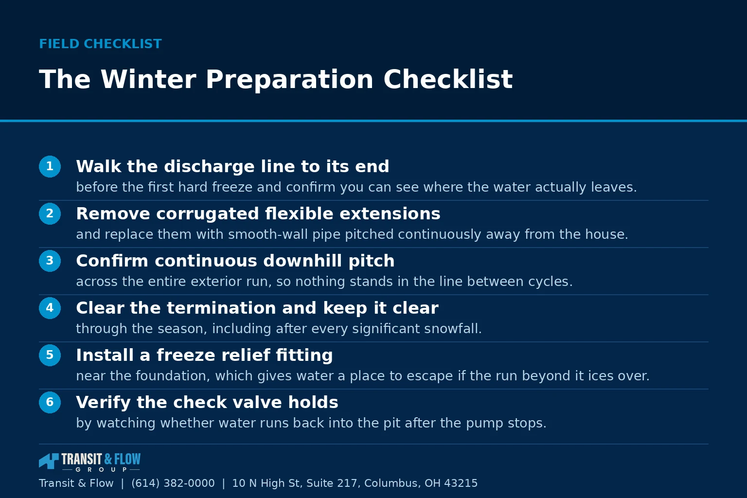 Checklist graphic summarizing The Winter Preparation Checklist. - Transit & Flow Group Checklist graphic summarizing The Winter Preparation Checklist.