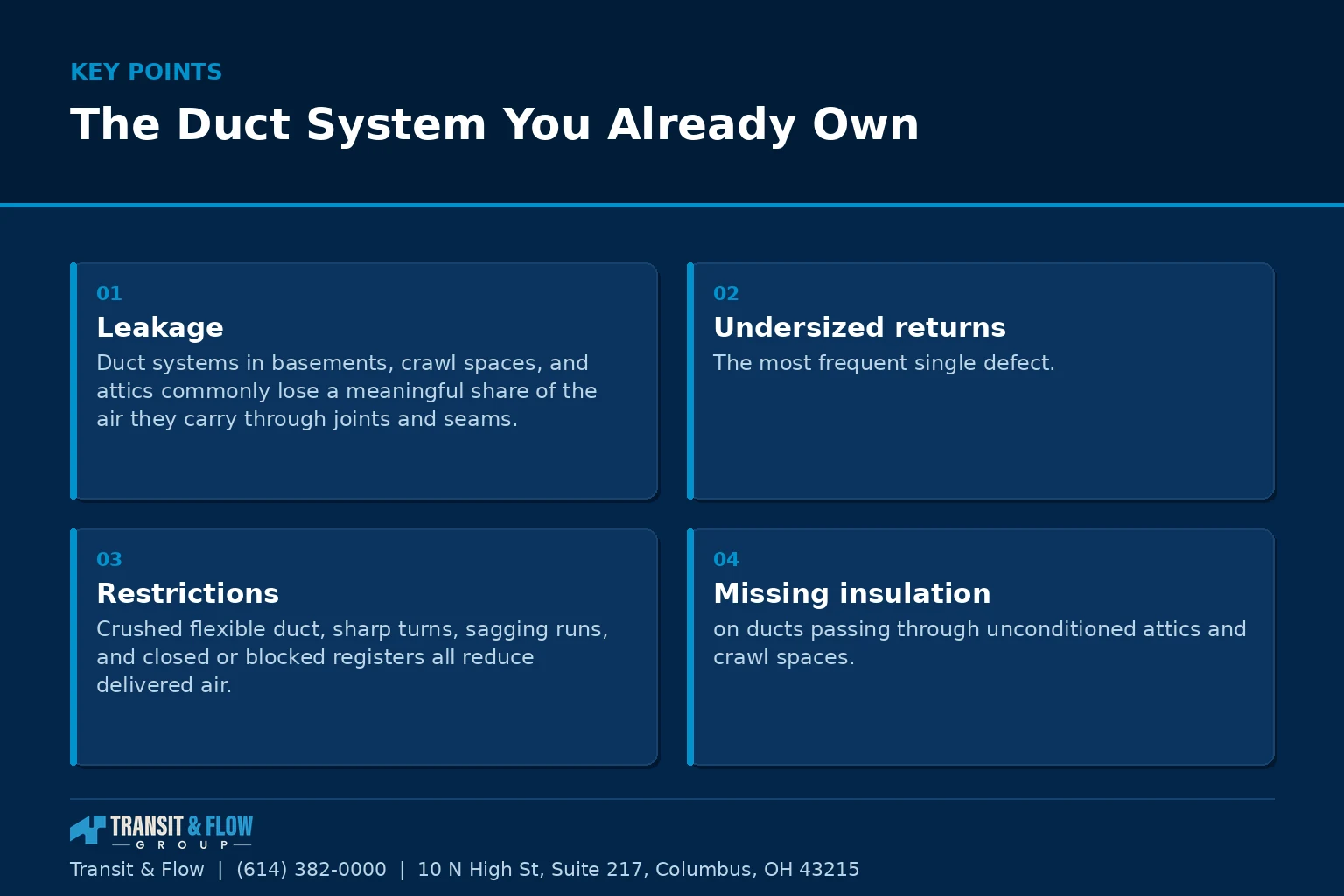 Summary panel covering The Duct System You Already Own.