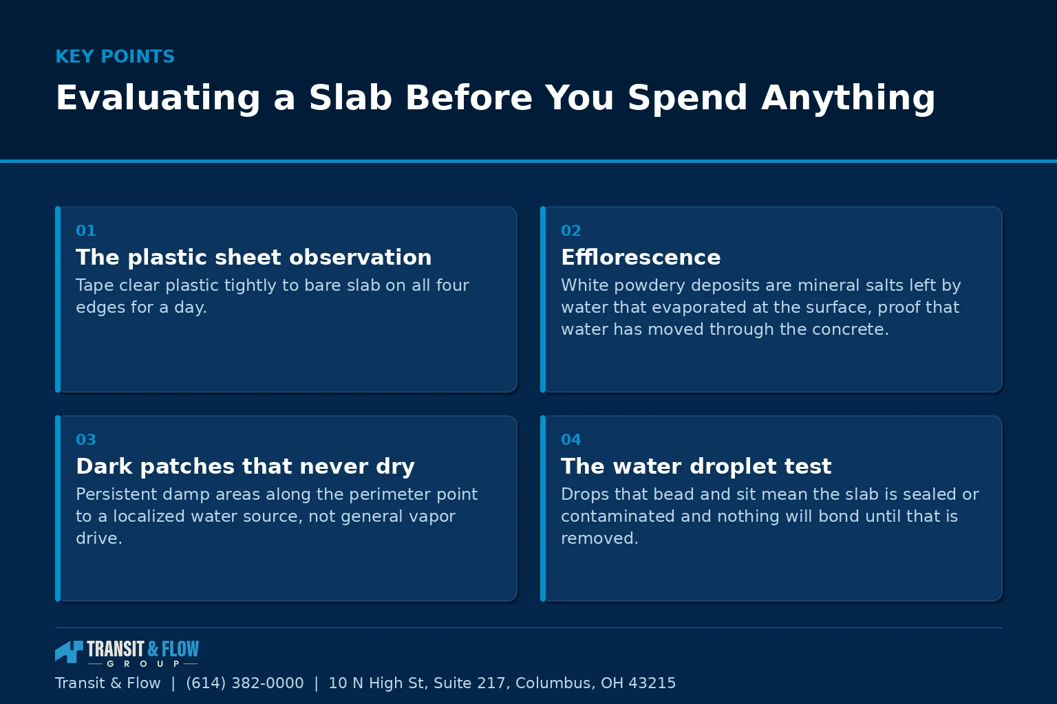 Summary panel covering Evaluating a Slab Before You Spend Anything.