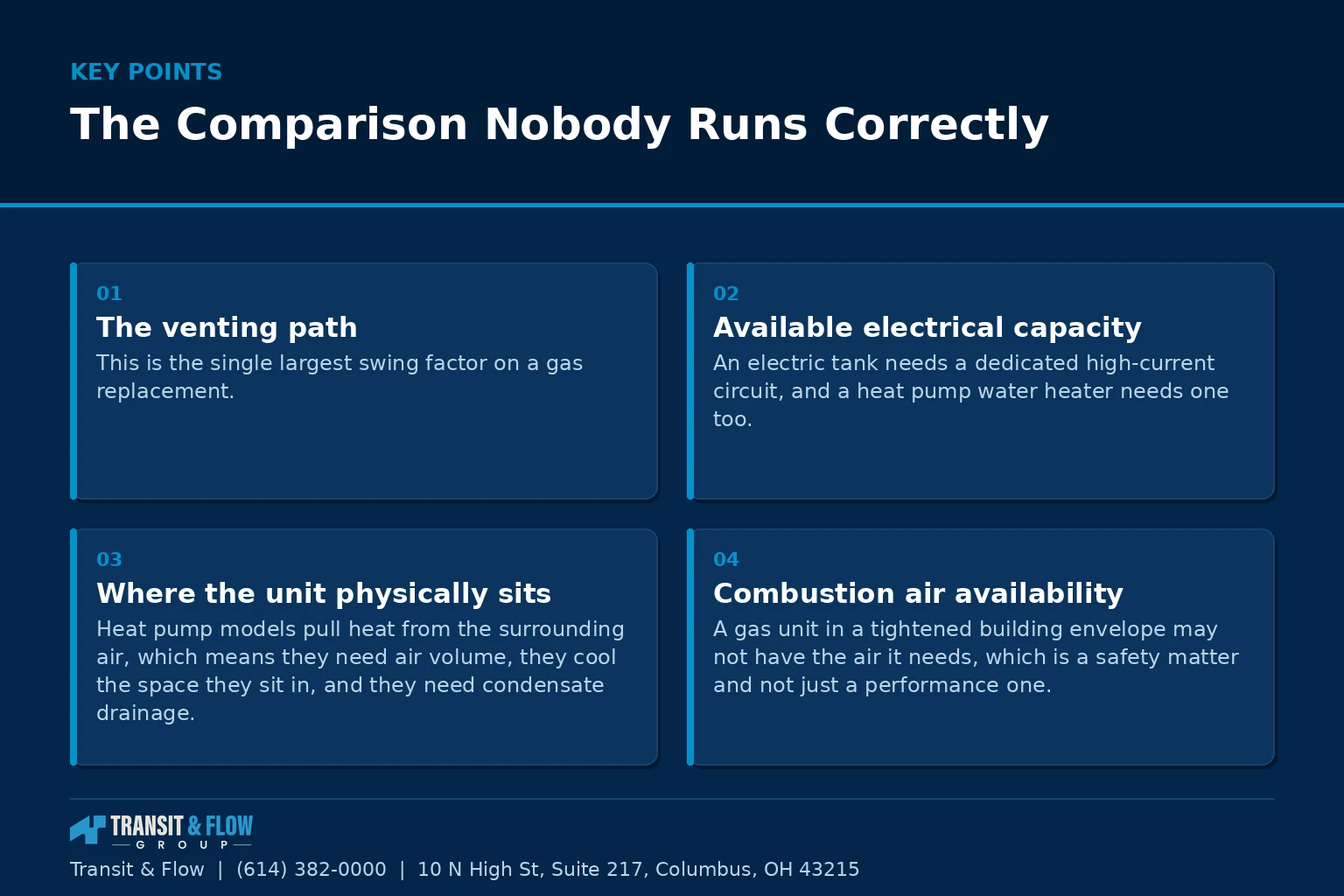 Summary panel covering The Comparison Nobody Runs Correctly.