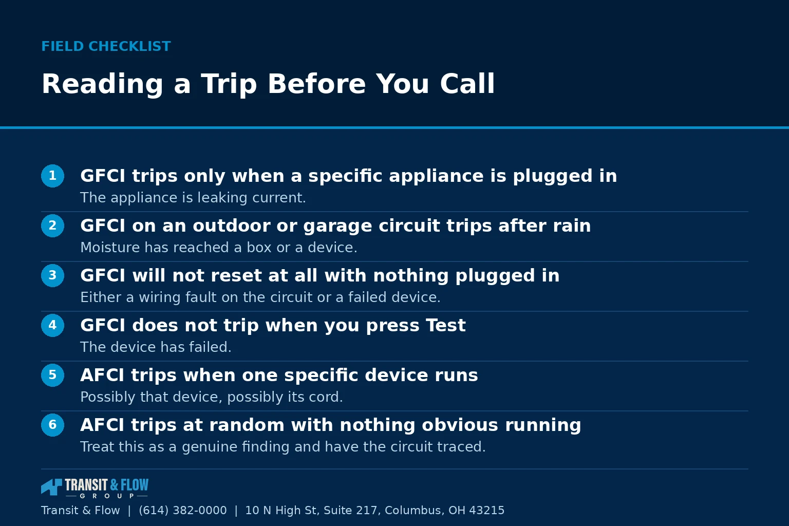 Checklist graphic summarizing Reading a Trip Before You Call. - Transit & Flow Group Checklist graphic summarizing Reading a Trip Before You Call.