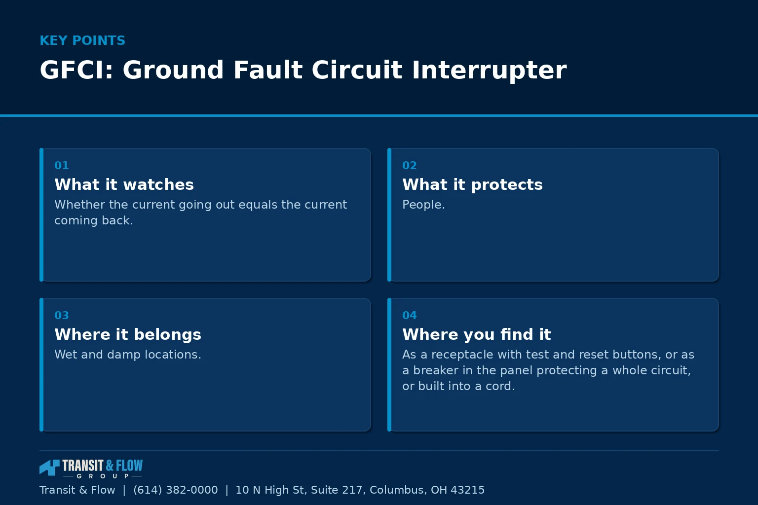 Summary panel covering GFCI: Ground Fault Circuit Interrupter. - Transit & Flow Group Summary panel covering GFCI: Ground Fault Circuit Interrupter.