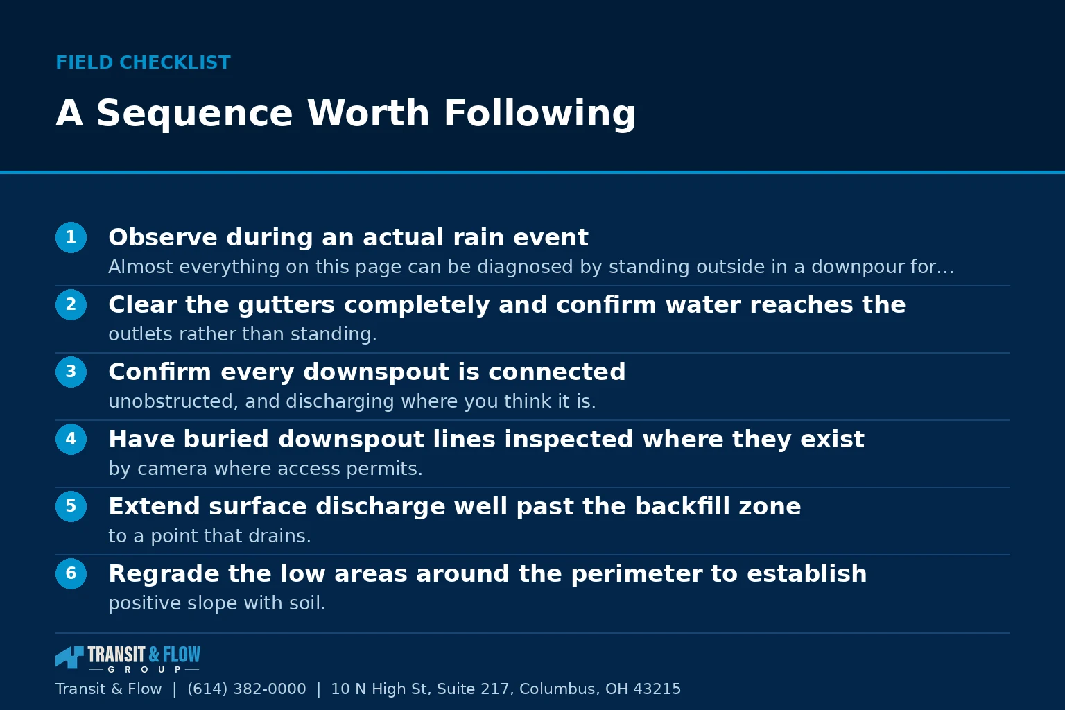 Checklist graphic summarizing A Sequence Worth Following.