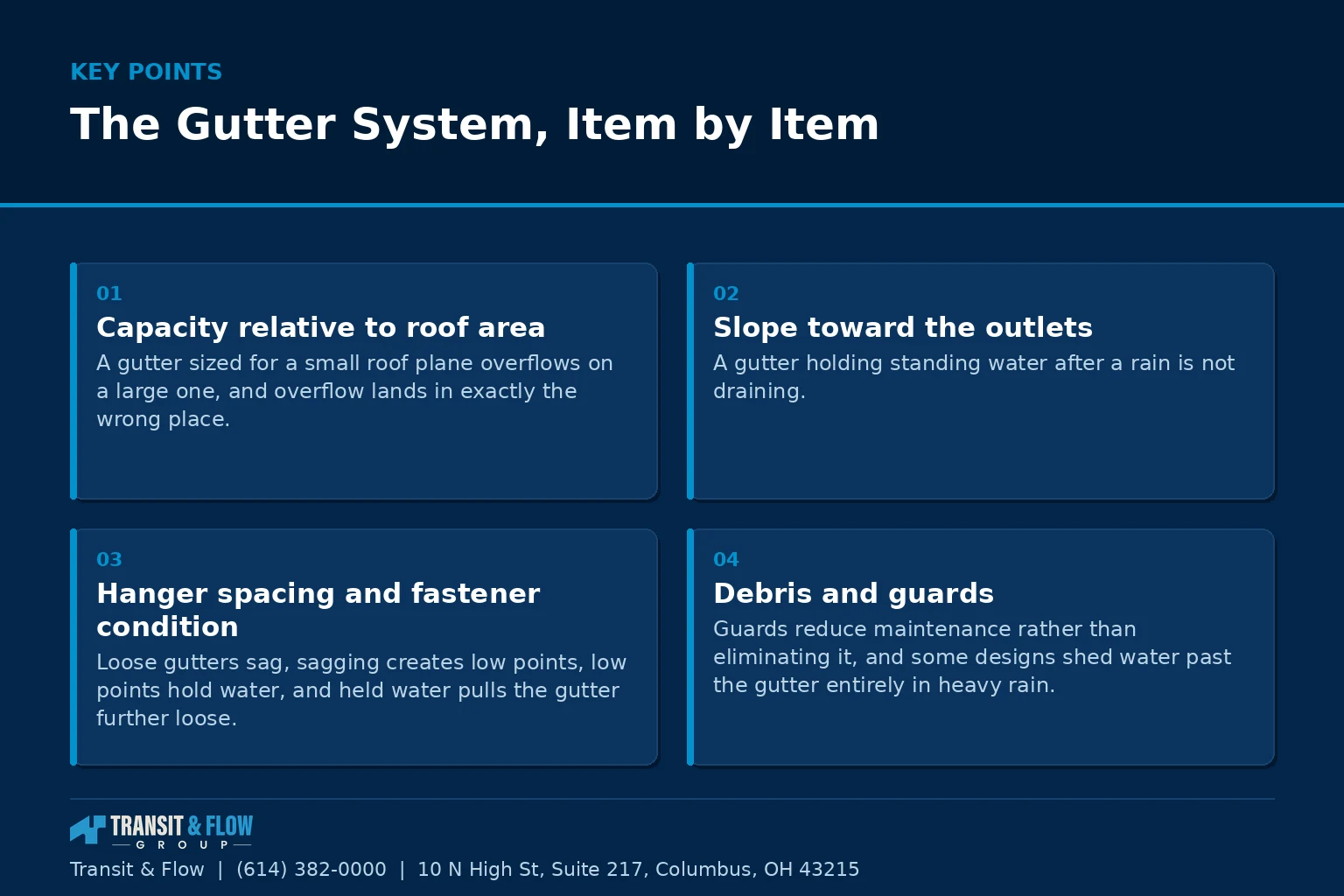 Summary panel covering The Gutter System, Item by Item.