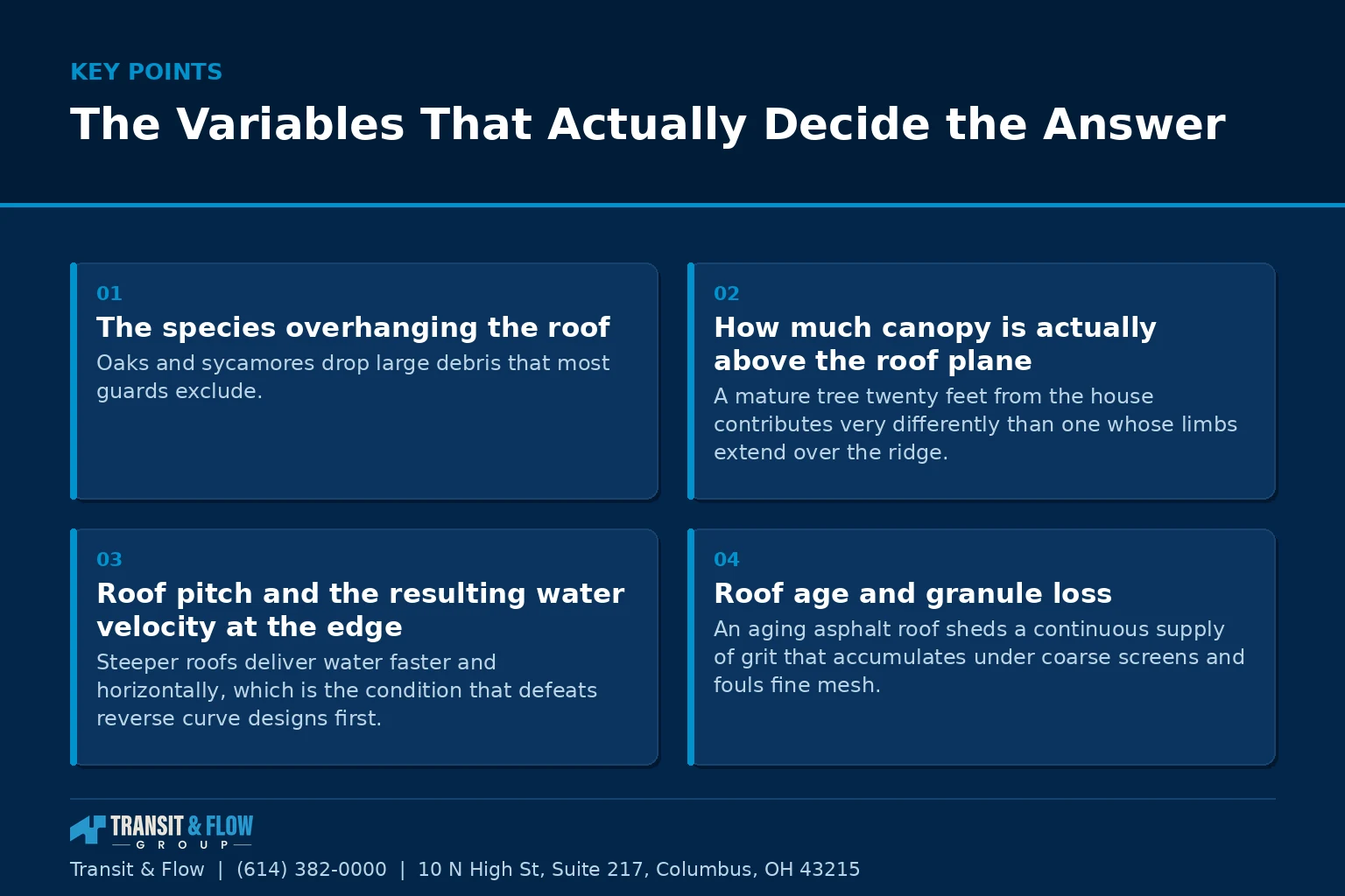 Summary panel covering The Variables That Actually Decide the Answer.