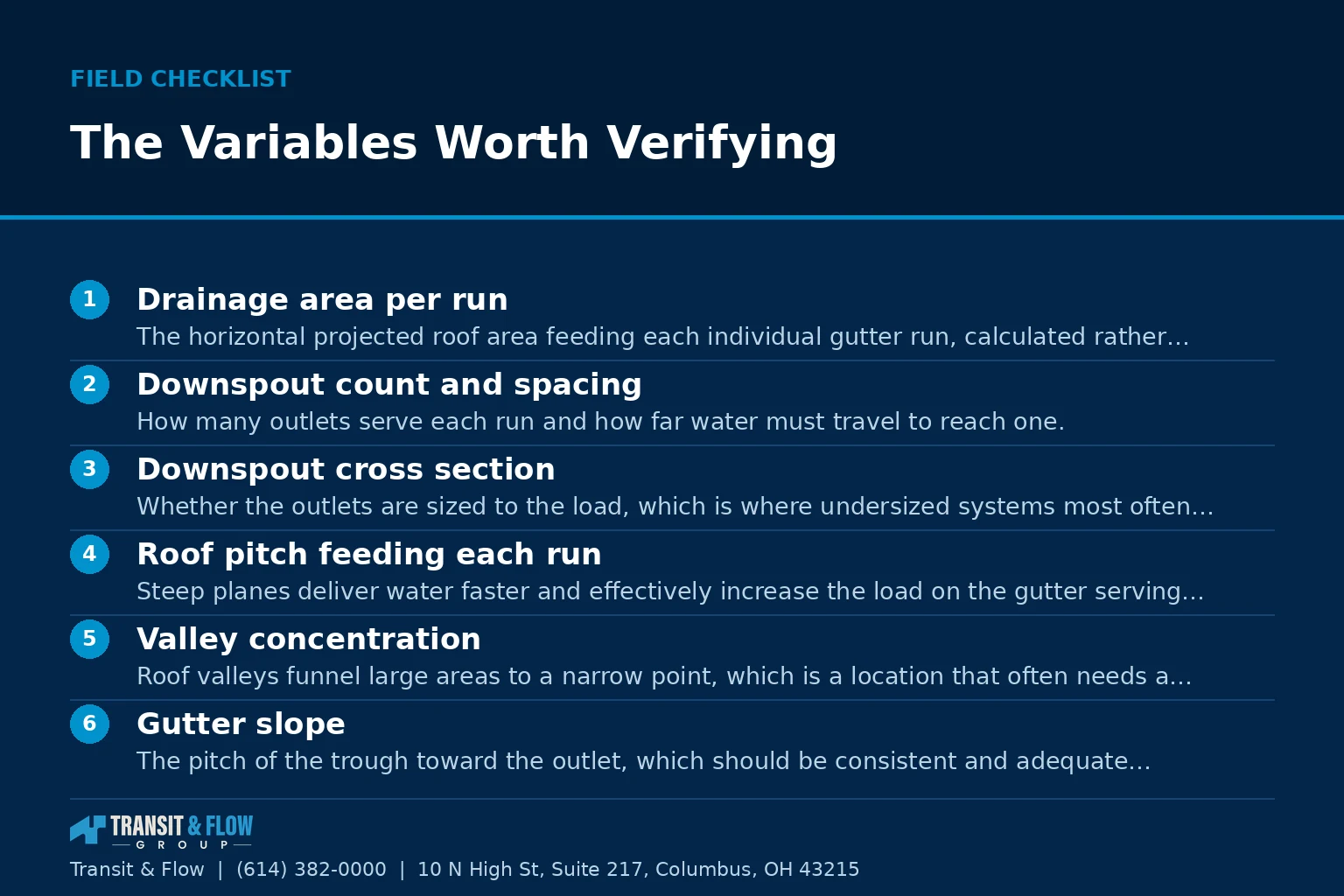 Checklist graphic summarizing The Variables Worth Verifying. - Transit & Flow Group Checklist graphic summarizing The Variables Worth Verifying.