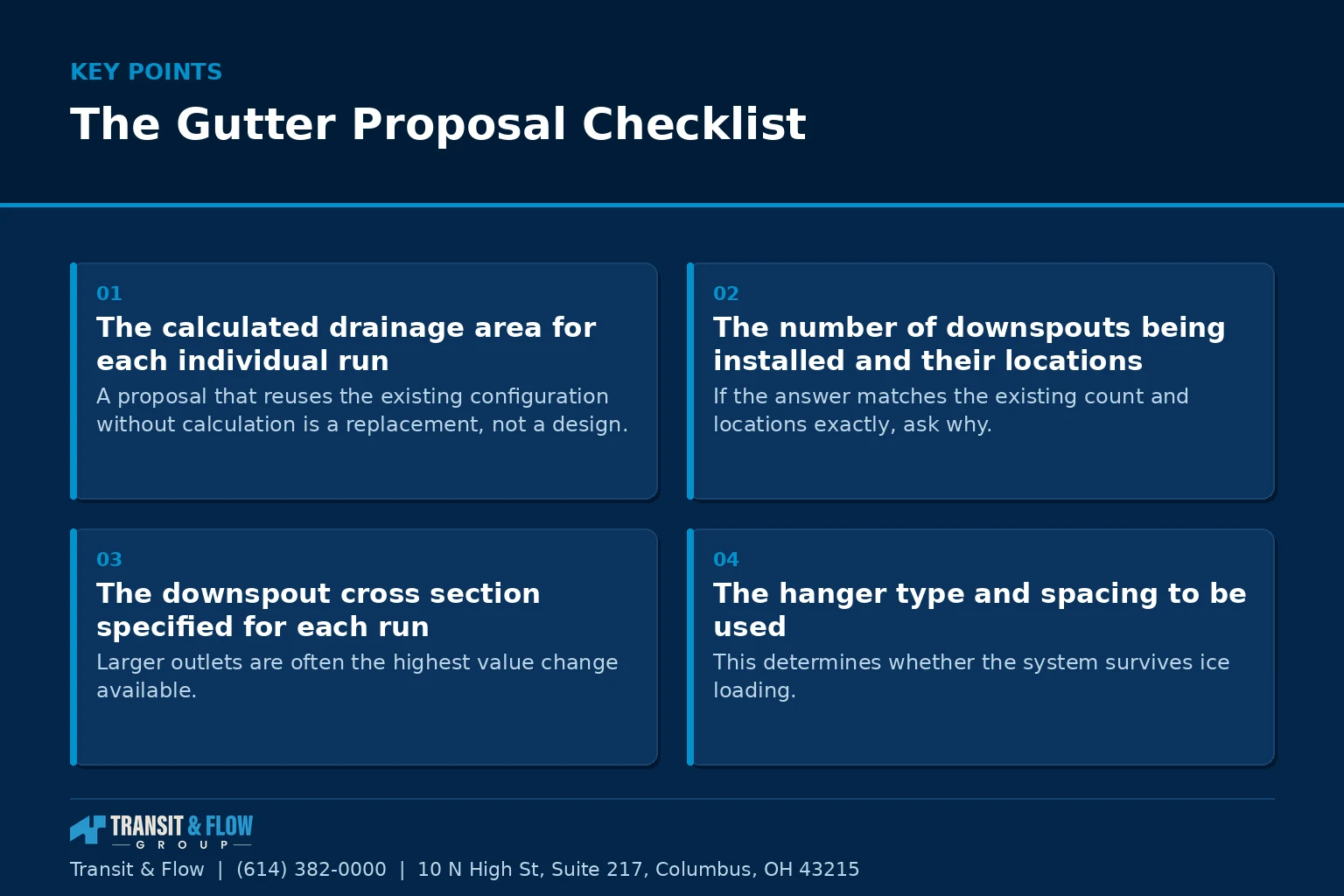 Summary panel covering The Gutter Proposal Checklist. - Transit & Flow Group Summary panel covering The Gutter Proposal Checklist.