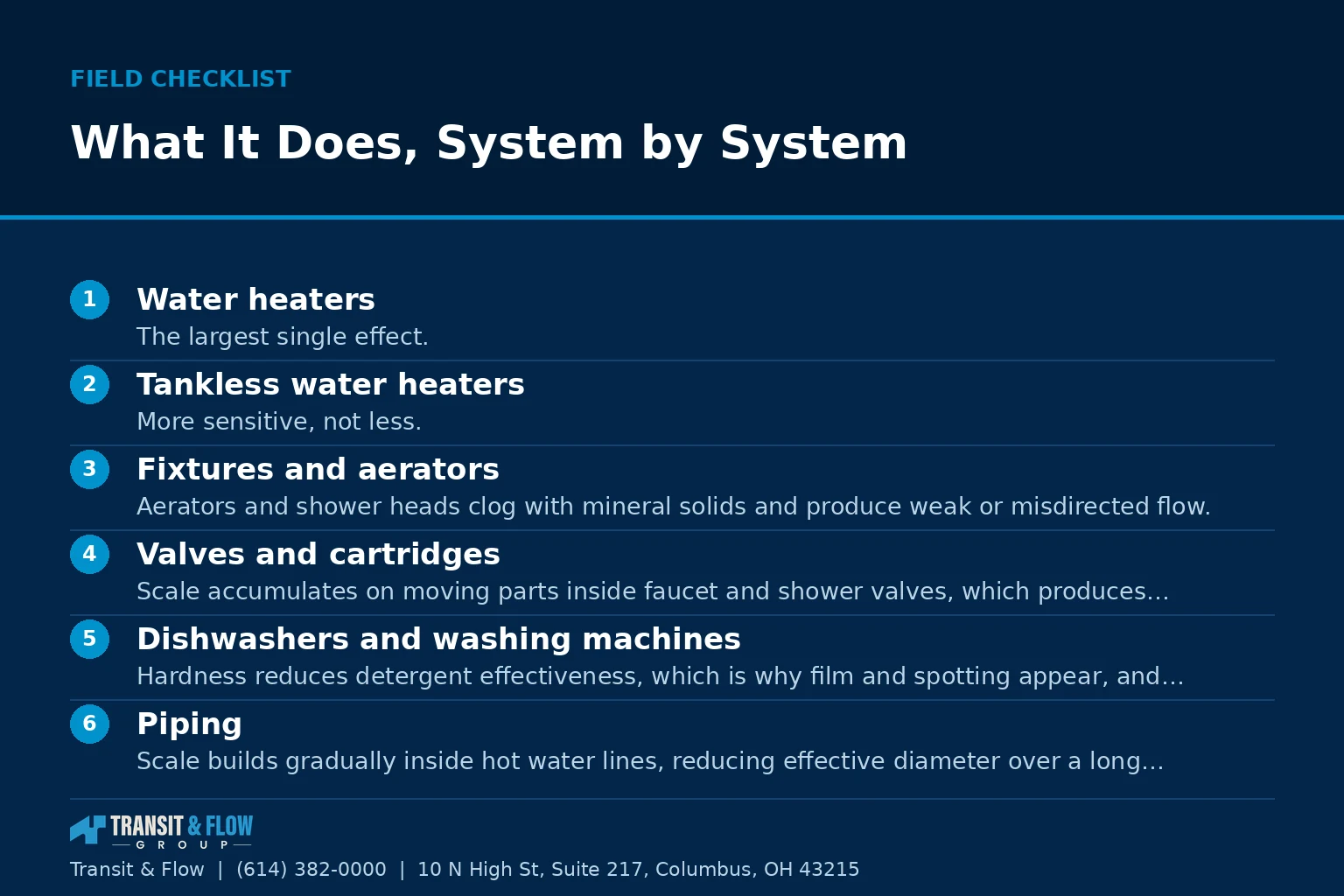 Checklist graphic summarizing What It Does, System by System.