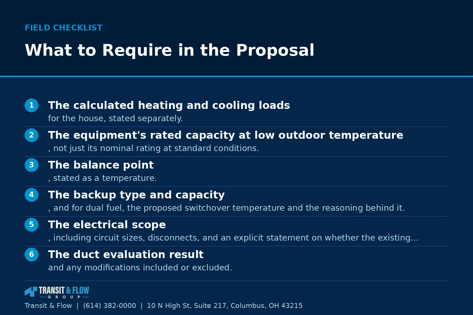 Checklist graphic summarizing What to Require in the Proposal.