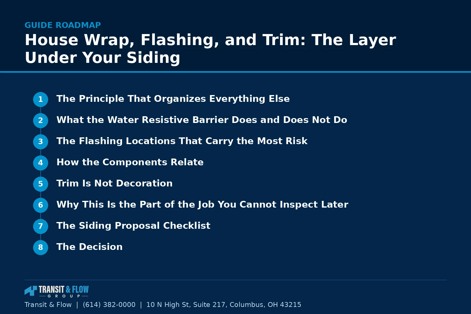 Numbered roadmap of the main sections covered in this guide. - Transit & Flow Group Numbered roadmap of the main sections covered in this guide.