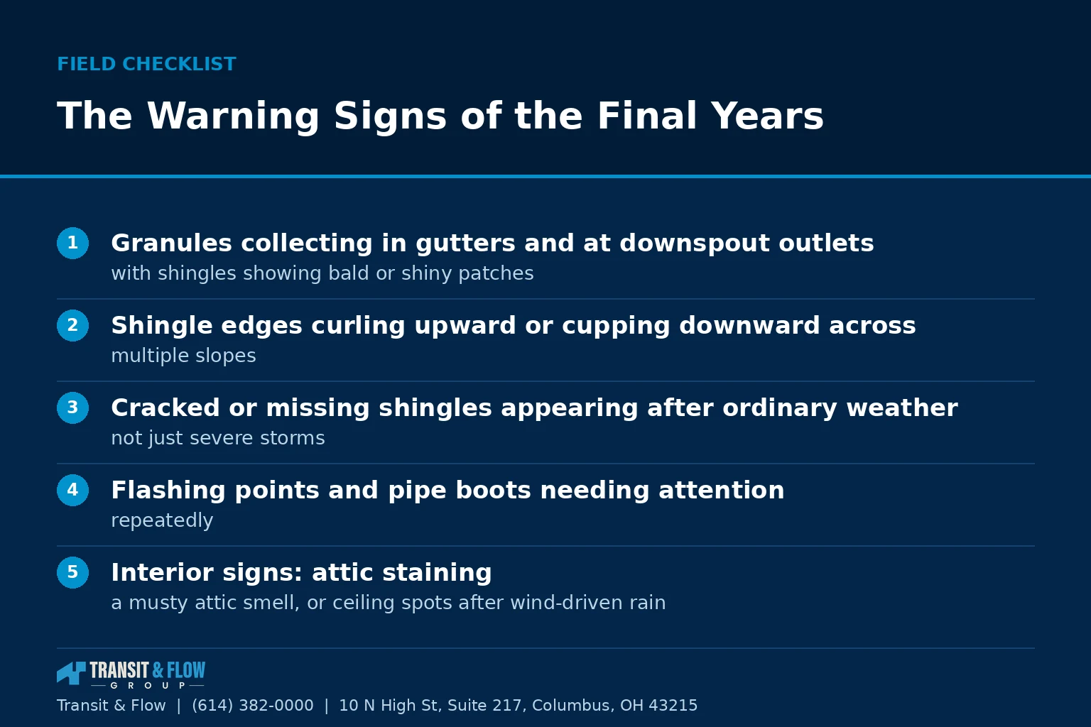 Checklist graphic summarizing The Warning Signs of the Final Years. - Transit & Flow Group Checklist graphic summarizing The Warning Signs of the Final Years.