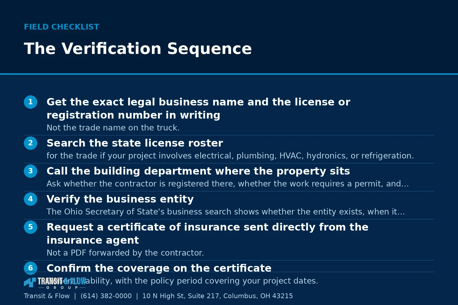 Checklist graphic summarizing The Verification Sequence.
