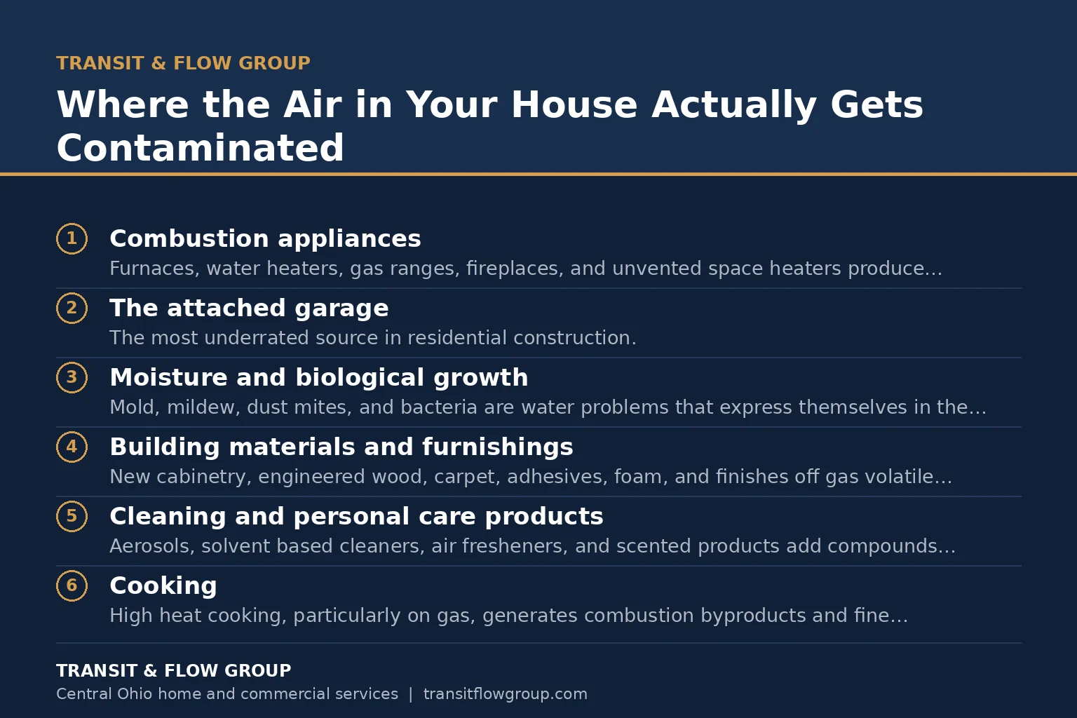 Checklist graphic summarizing where the air in your house actually gets contaminated.