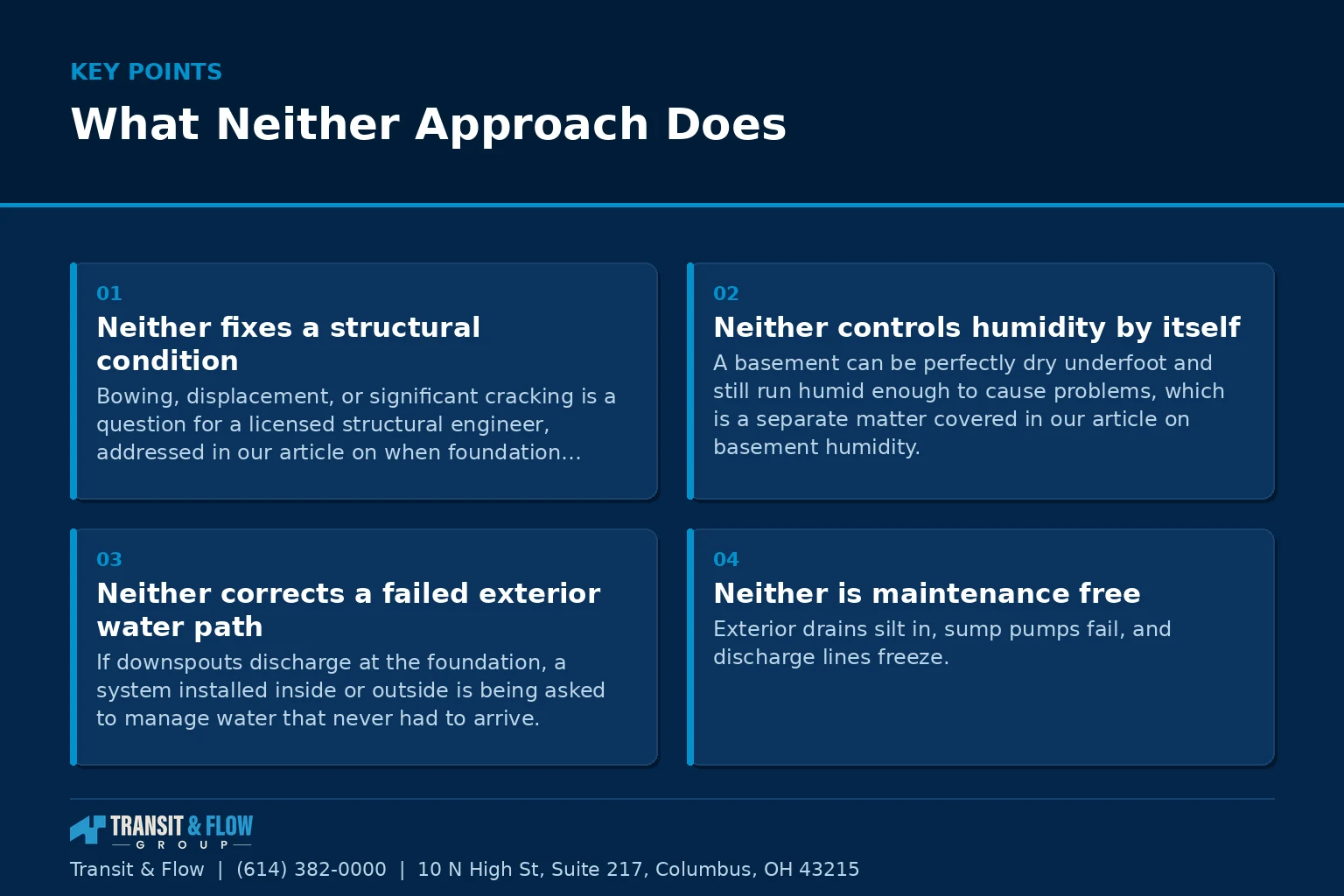 Summary panel covering What Neither Approach Does. - Transit & Flow Group Summary panel covering What Neither Approach Does.
