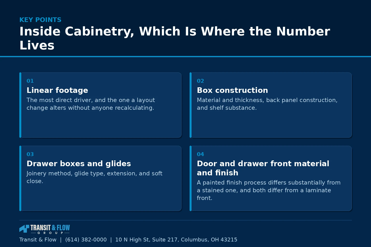 Summary panel covering Inside Cabinetry, Which Is Where the Number Lives. - Transit & Flow Group Summary panel covering Inside Cabinetry, Which Is Where the Number Lives.