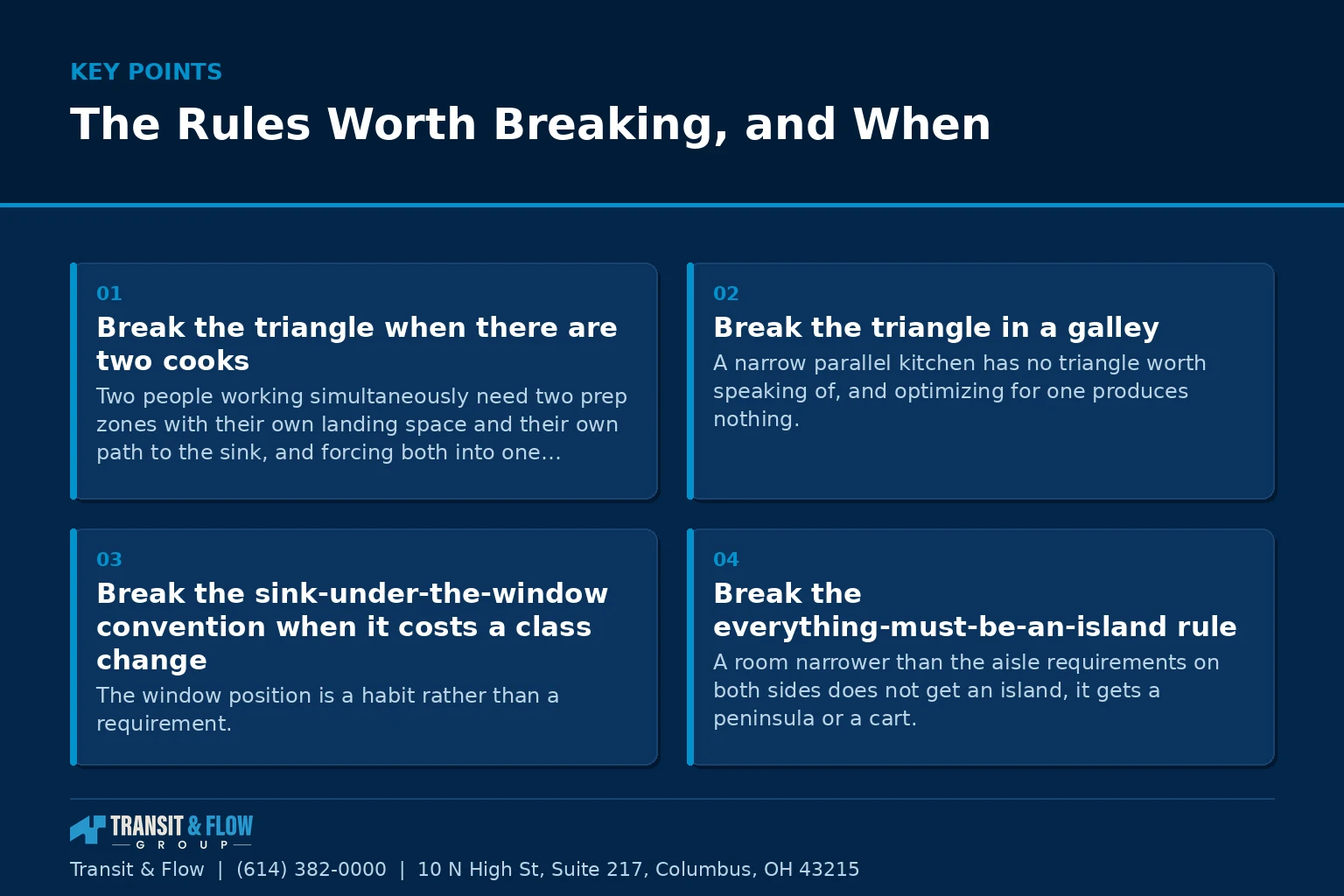 Summary panel covering The Rules Worth Breaking, and When. - Transit & Flow Group Summary panel covering The Rules Worth Breaking, and When.