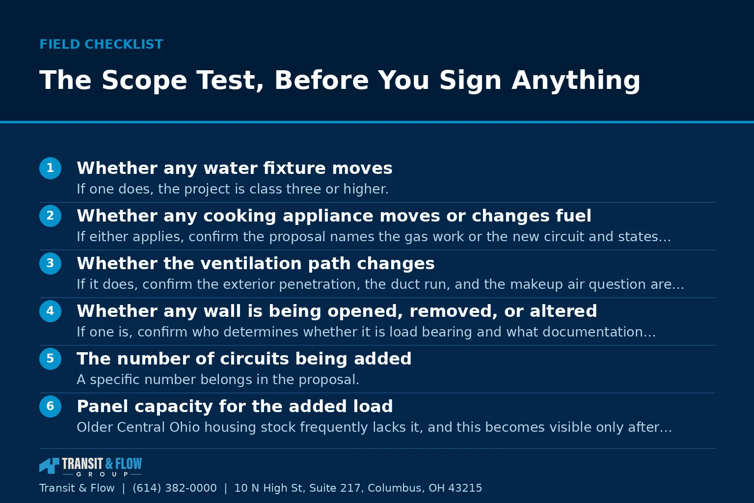 Checklist graphic summarizing The Scope Test, Before You Sign Anything. - Transit & Flow Group Checklist graphic summarizing The Scope Test, Before You Sign Anything.