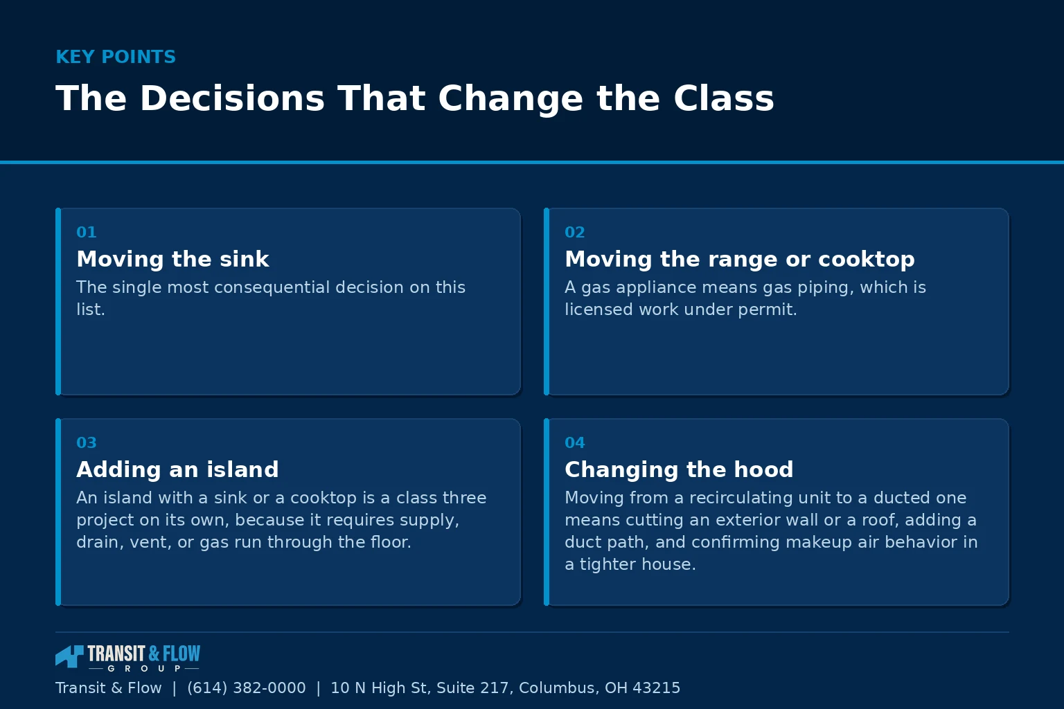 Summary panel covering The Decisions That Change the Class. - Transit & Flow Group Summary panel covering The Decisions That Change the Class.