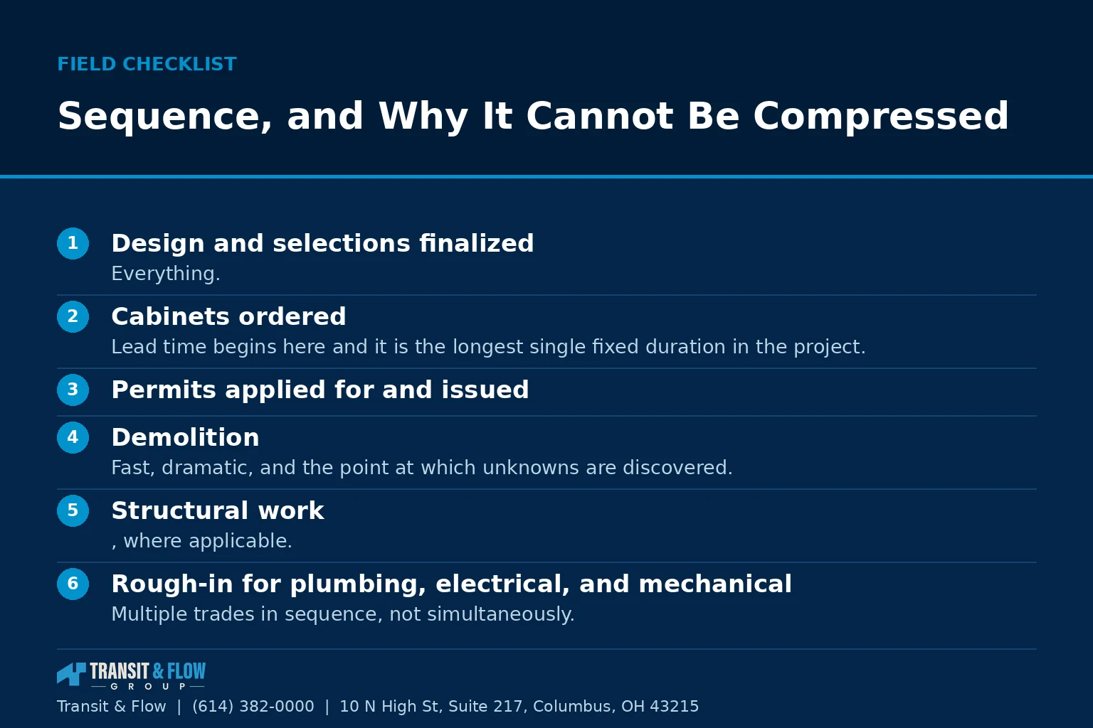 Checklist graphic summarizing Sequence, and Why It Cannot Be Compressed. - Transit & Flow Group Checklist graphic summarizing Sequence, and Why It Cannot Be Compressed.