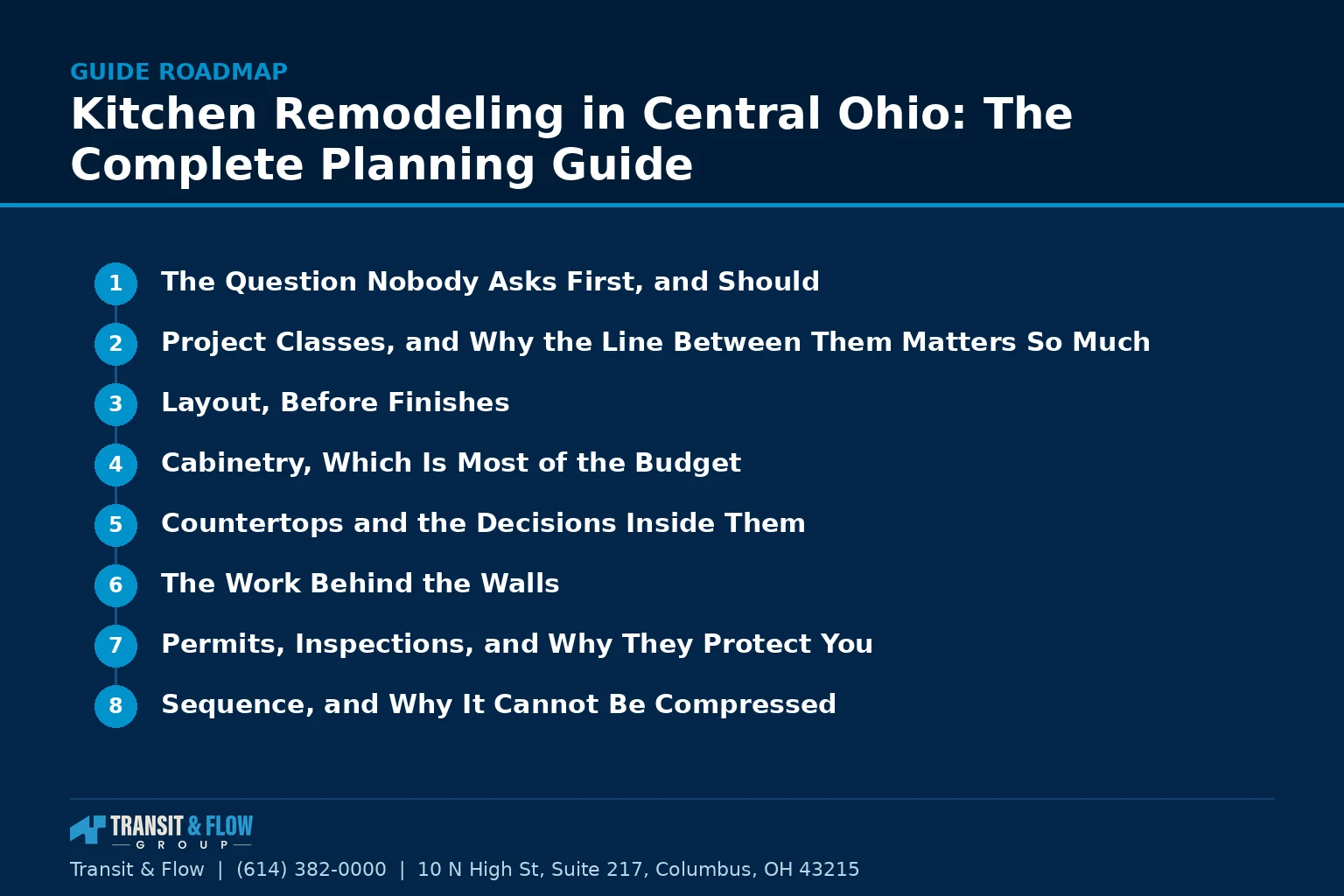 Numbered roadmap of the main sections covered in this guide. - Transit & Flow Group Numbered roadmap of the main sections covered in this guide.