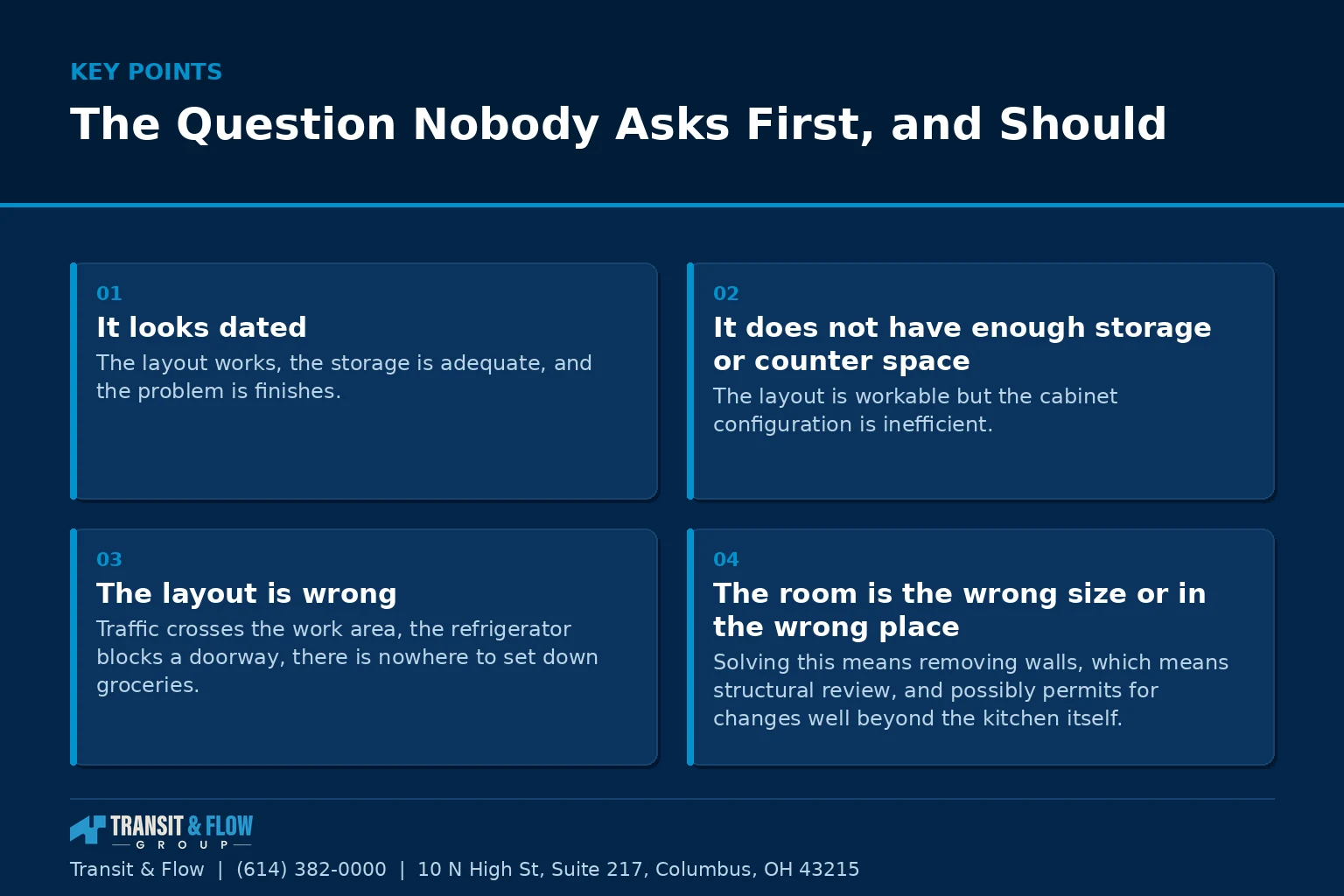 Summary panel covering The Question Nobody Asks First, and Should. - Transit & Flow Group Summary panel covering The Question Nobody Asks First, and Should.