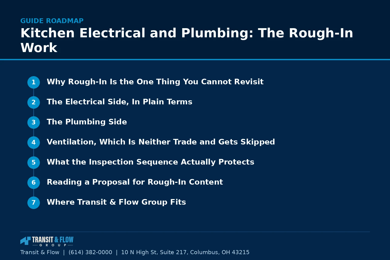 Numbered roadmap of the main sections covered in this guide. - Transit & Flow Group Numbered roadmap of the main sections covered in this guide.