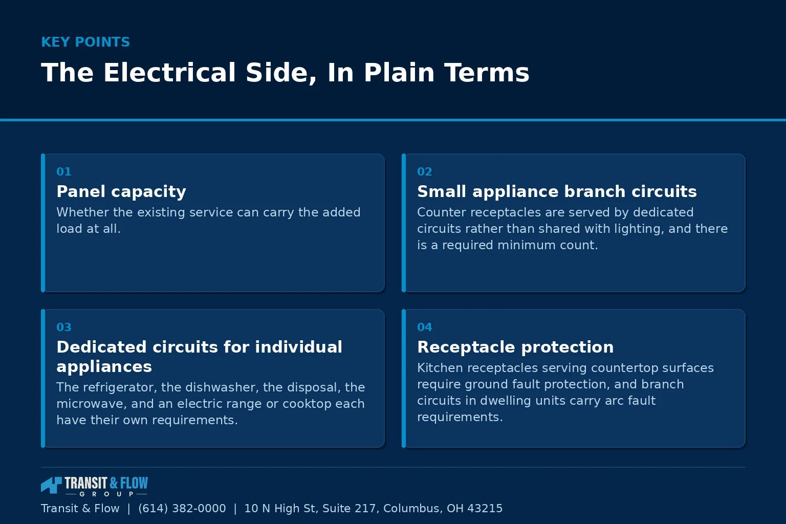 Summary panel covering The Electrical Side, In Plain Terms. - Transit & Flow Group Summary panel covering The Electrical Side, In Plain Terms.