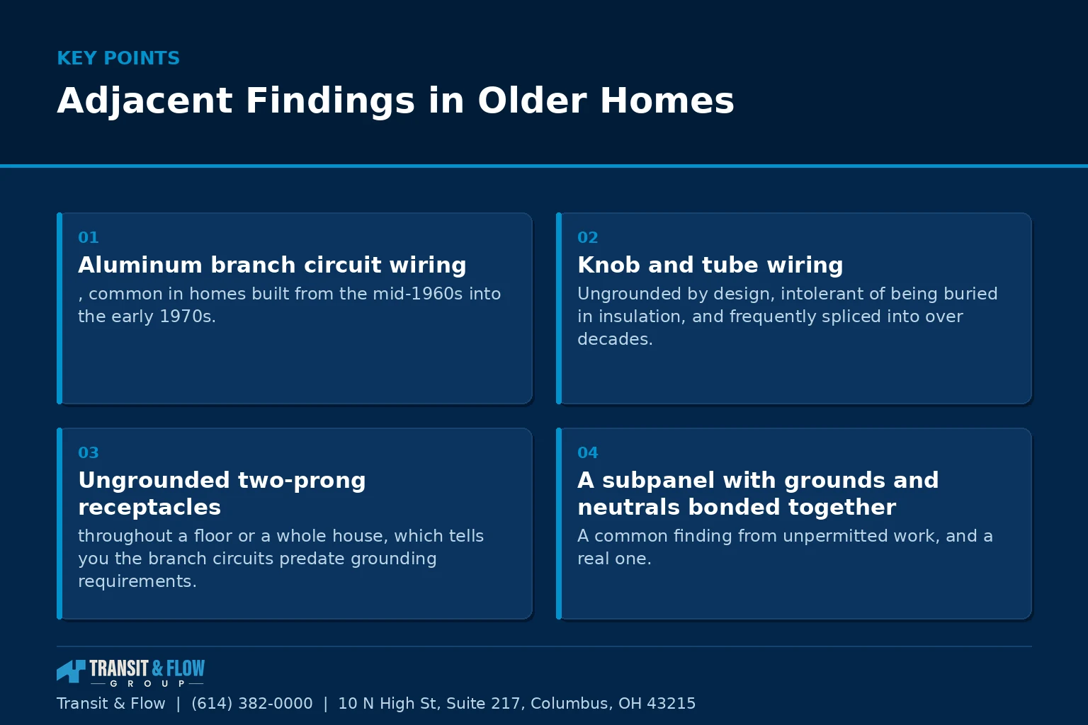 Summary panel covering Adjacent Findings in Older Homes. - Transit & Flow Group Summary panel covering Adjacent Findings in Older Homes.