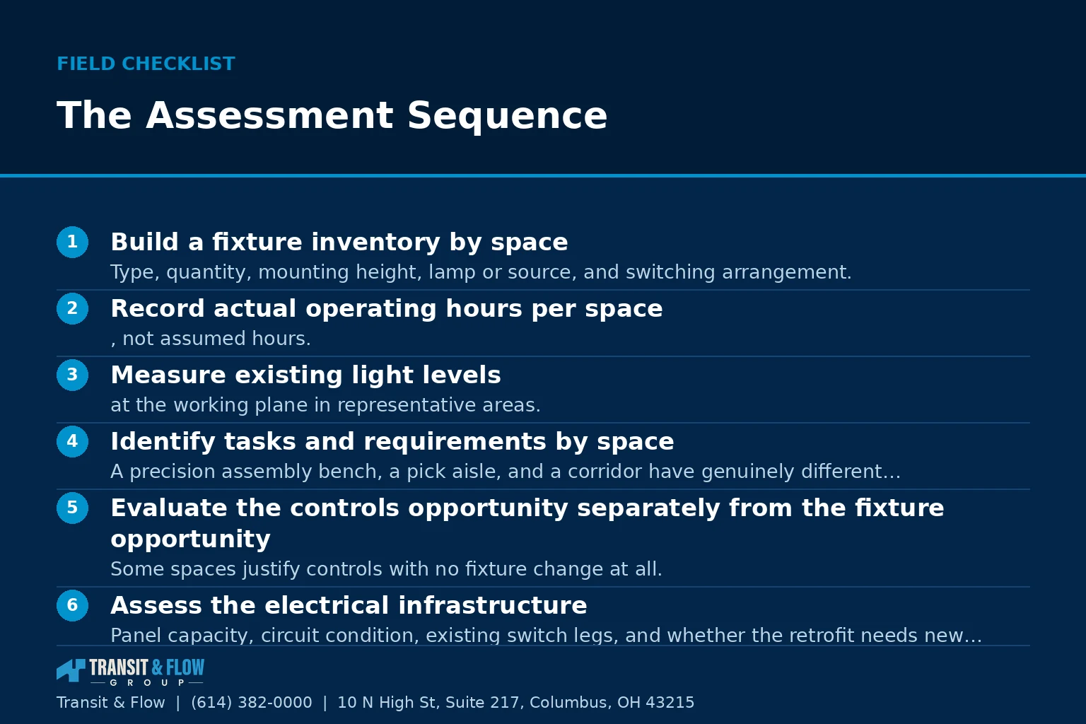 Checklist graphic summarizing The Assessment Sequence.