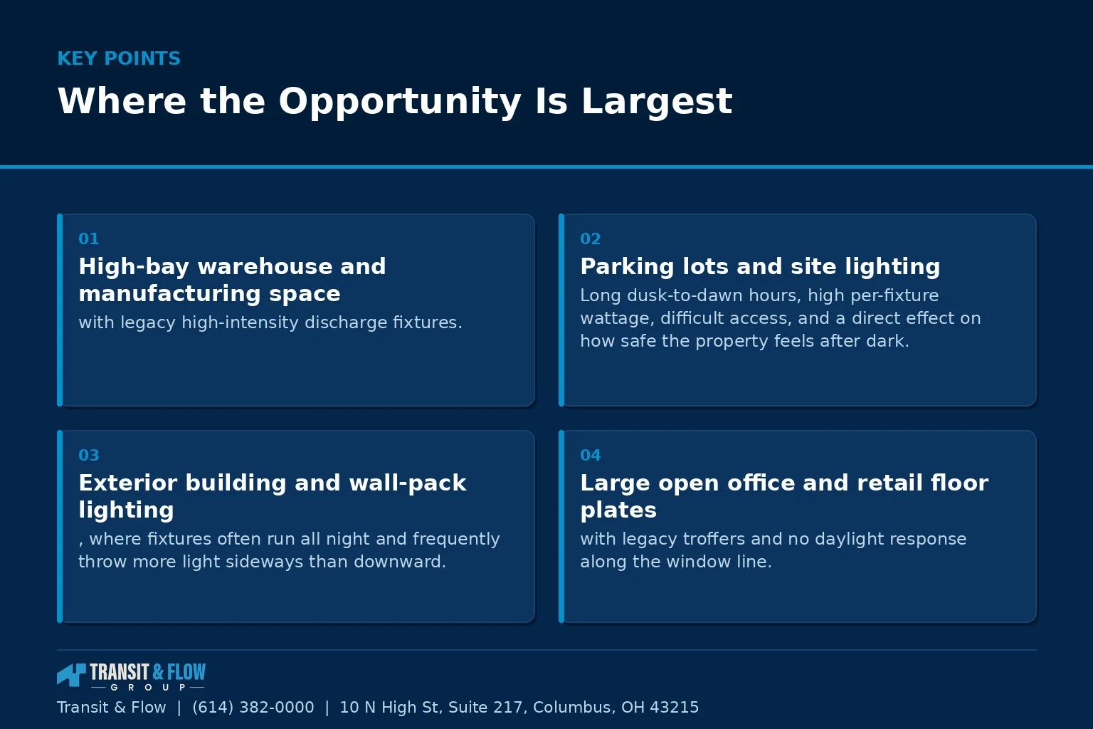 Summary panel covering Where the Opportunity Is Largest.