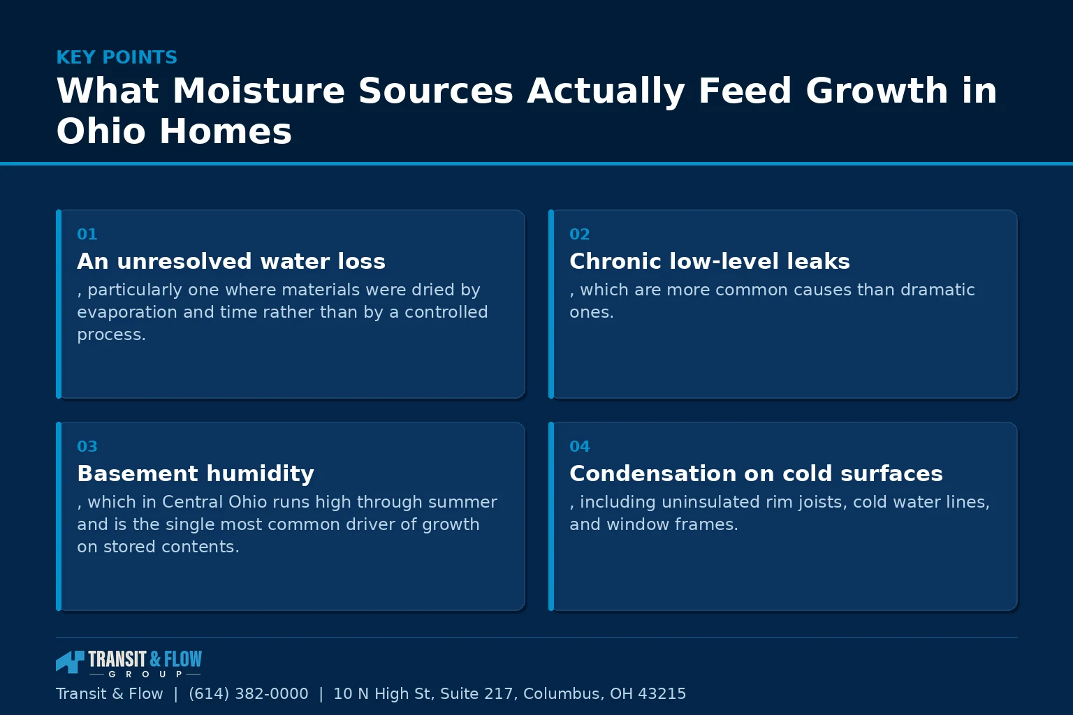 Summary panel covering What Moisture Sources Actually Feed Growth in Ohio Homes. - Transit & Flow Group Summary panel covering What Moisture Sources Actually Feed Growth in Ohio Homes.