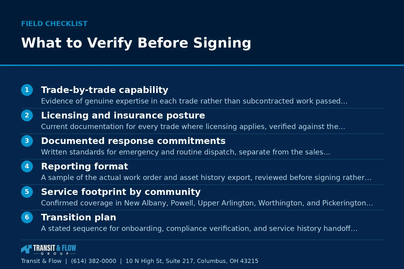 Checklist graphic summarizing What to Verify Before Signing. - Transit & Flow Group Checklist graphic summarizing What to Verify Before Signing.