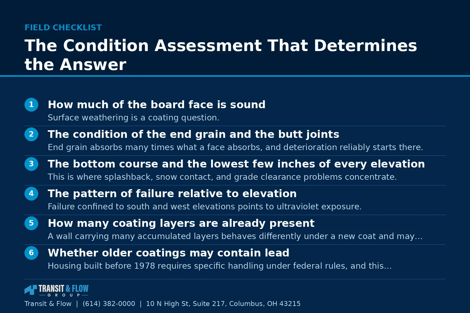 Checklist graphic summarizing The Condition Assessment That Determines the Answer.