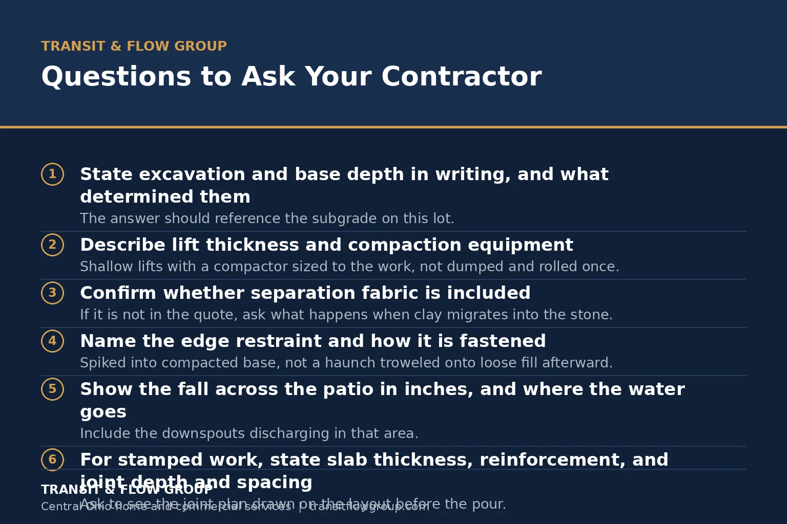 Checklist graphic summarizing questions to ask your contractor.