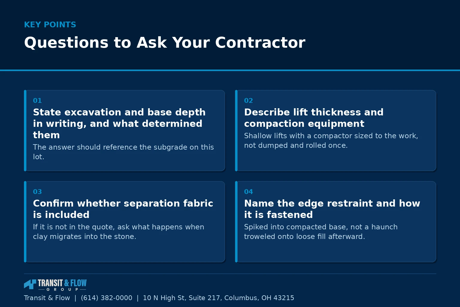 Summary panel covering Questions to Ask Your Contractor.
