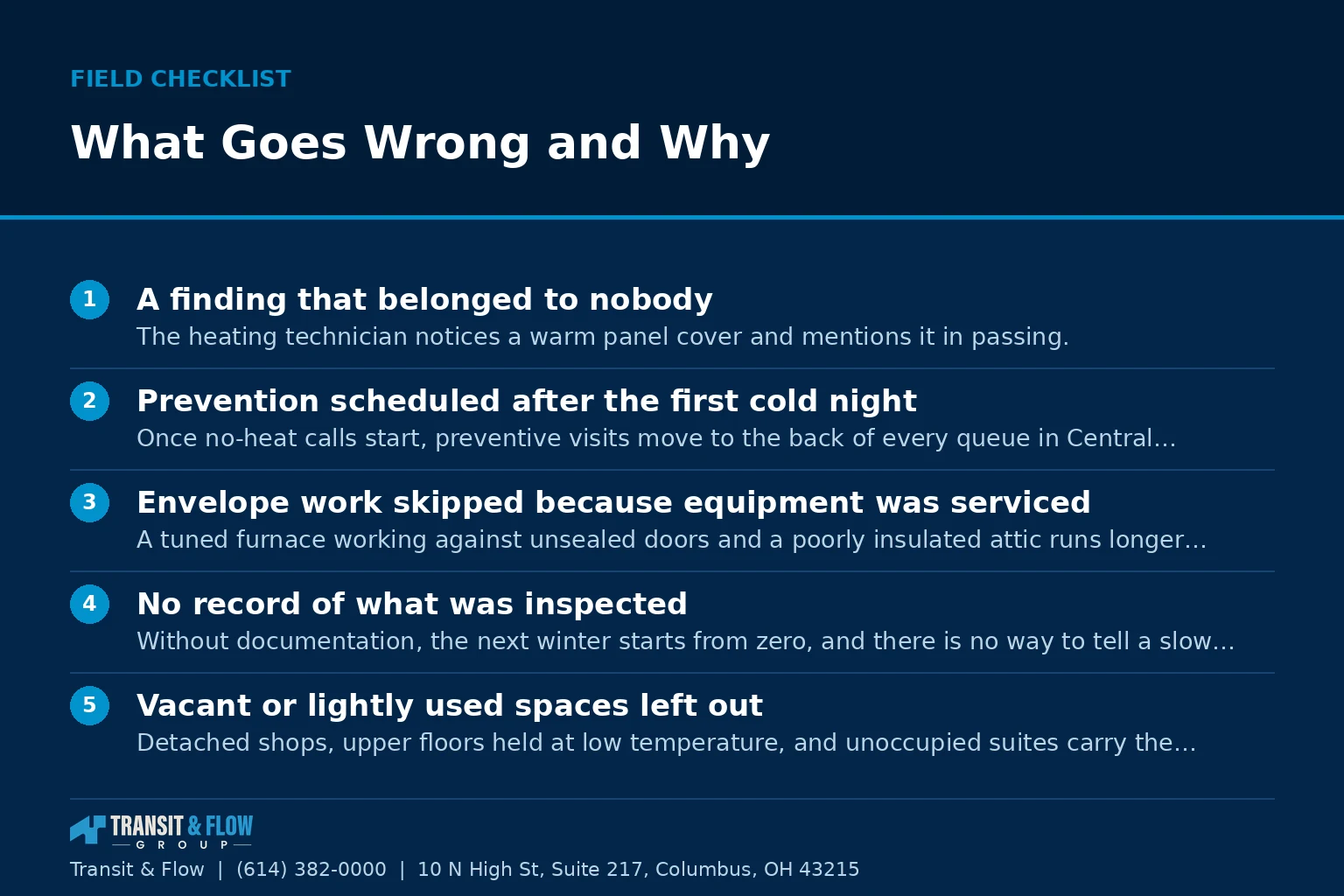 Checklist graphic summarizing What Goes Wrong and Why. - Transit & Flow Group Checklist graphic summarizing What Goes Wrong and Why.