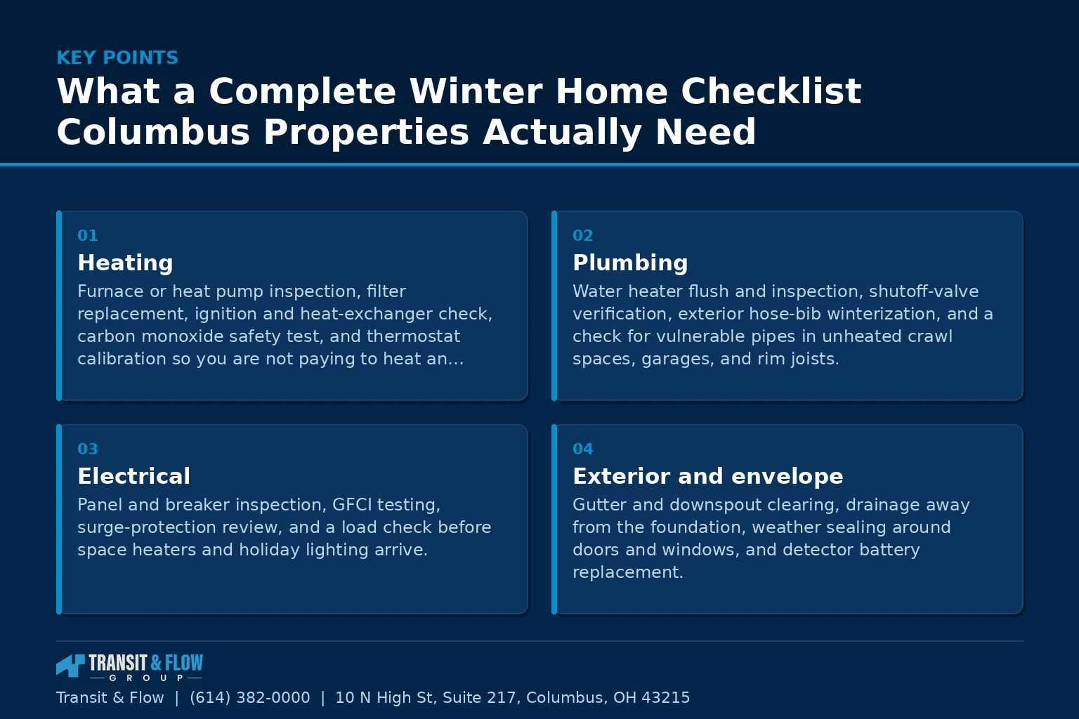 Summary panel covering What a Complete Winter Home Checklist Columbus Properties Actually - Transit & Flow Group Summary panel covering What a Complete Winter Home Checklist Columbus Properties Actually Need.