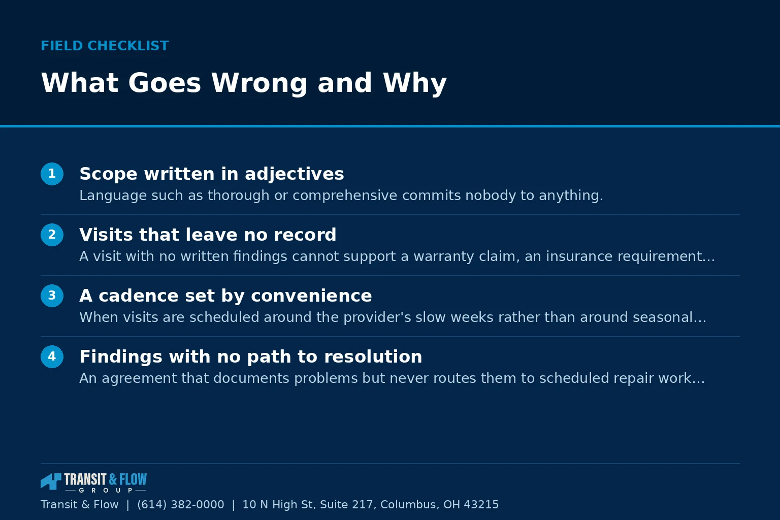 Checklist graphic summarizing What Goes Wrong and Why. - Transit & Flow Group Checklist graphic summarizing What Goes Wrong and Why.