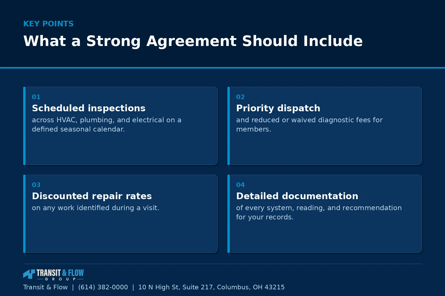 Summary panel covering What a Strong Agreement Should Include. - Transit & Flow Group Summary panel covering What a Strong Agreement Should Include.