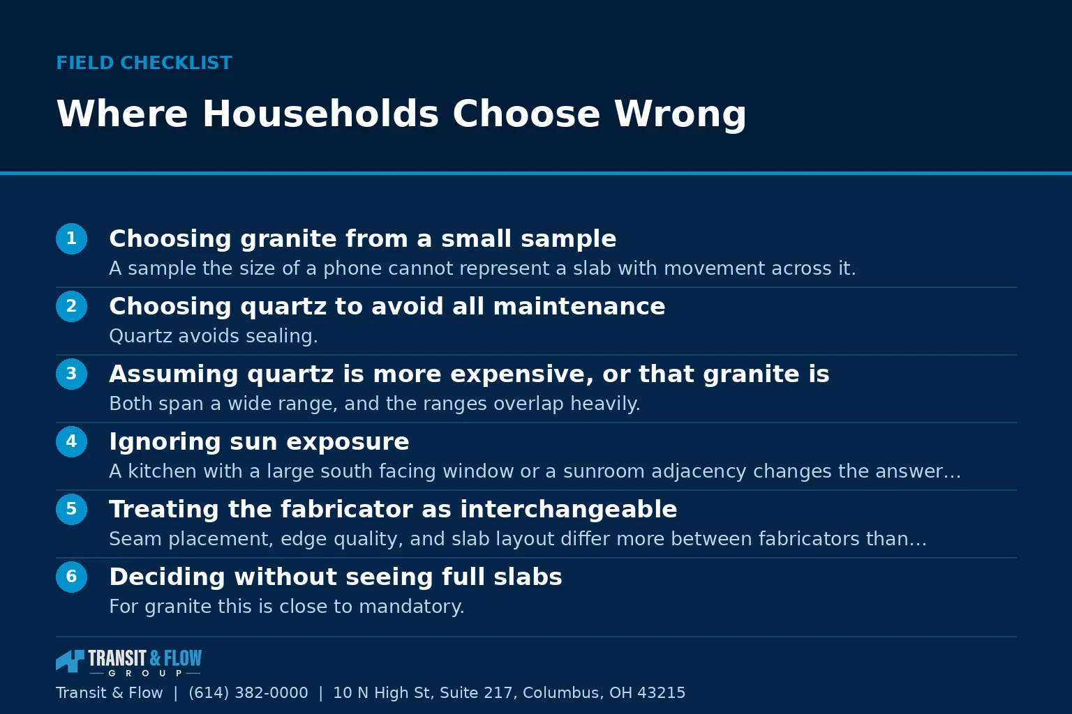 Checklist graphic summarizing Where Households Choose Wrong. - Transit & Flow Group Checklist graphic summarizing Where Households Choose Wrong.