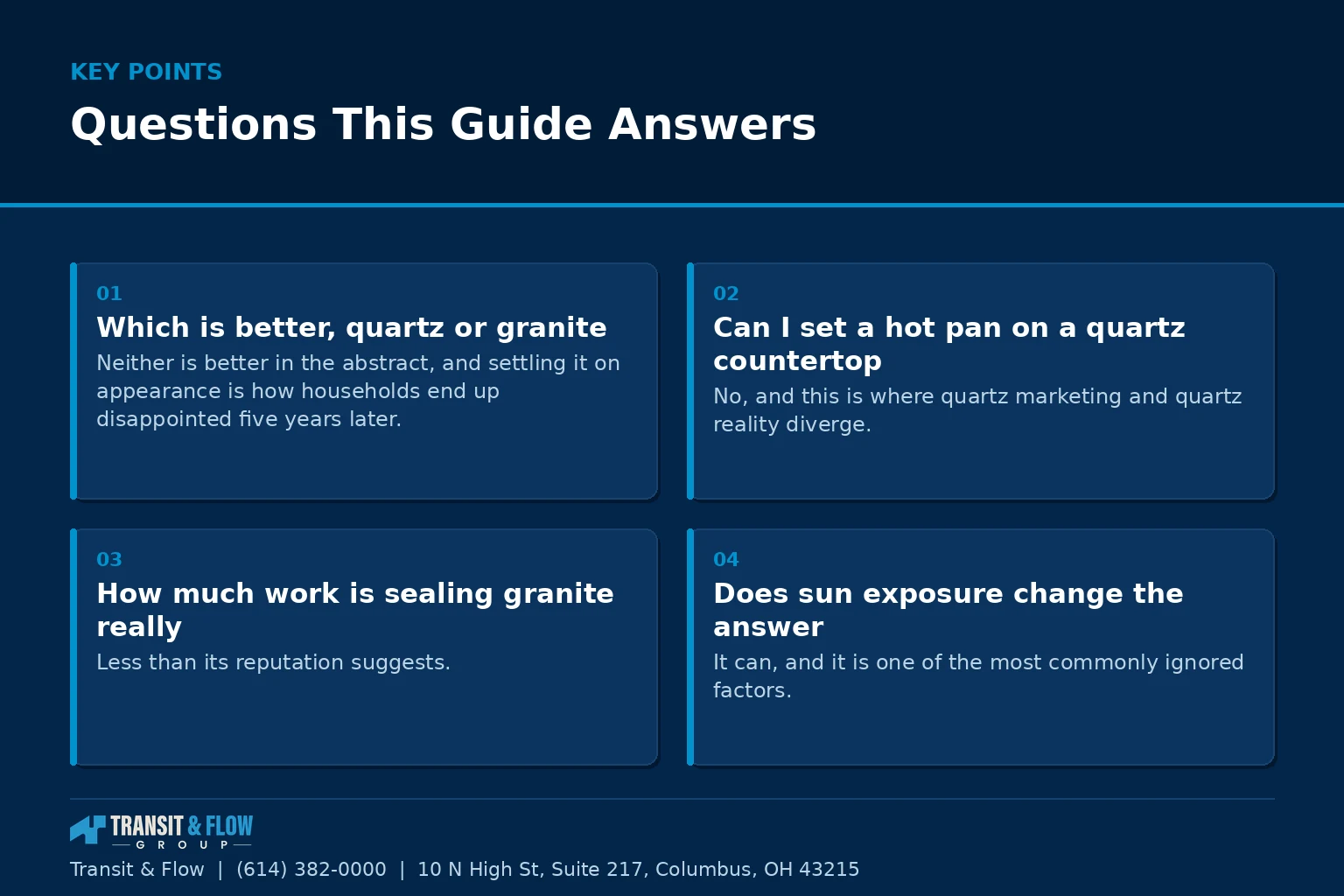 Summary panel listing common questions this guide answers. - Transit & Flow Group Summary panel listing common questions this guide answers.