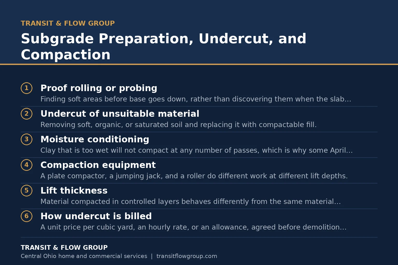 Checklist graphic summarizing subgrade preparation, undercut, and compaction. - Transit & Flow Group Checklist graphic summarizing subgrade preparation, undercut, and compaction.