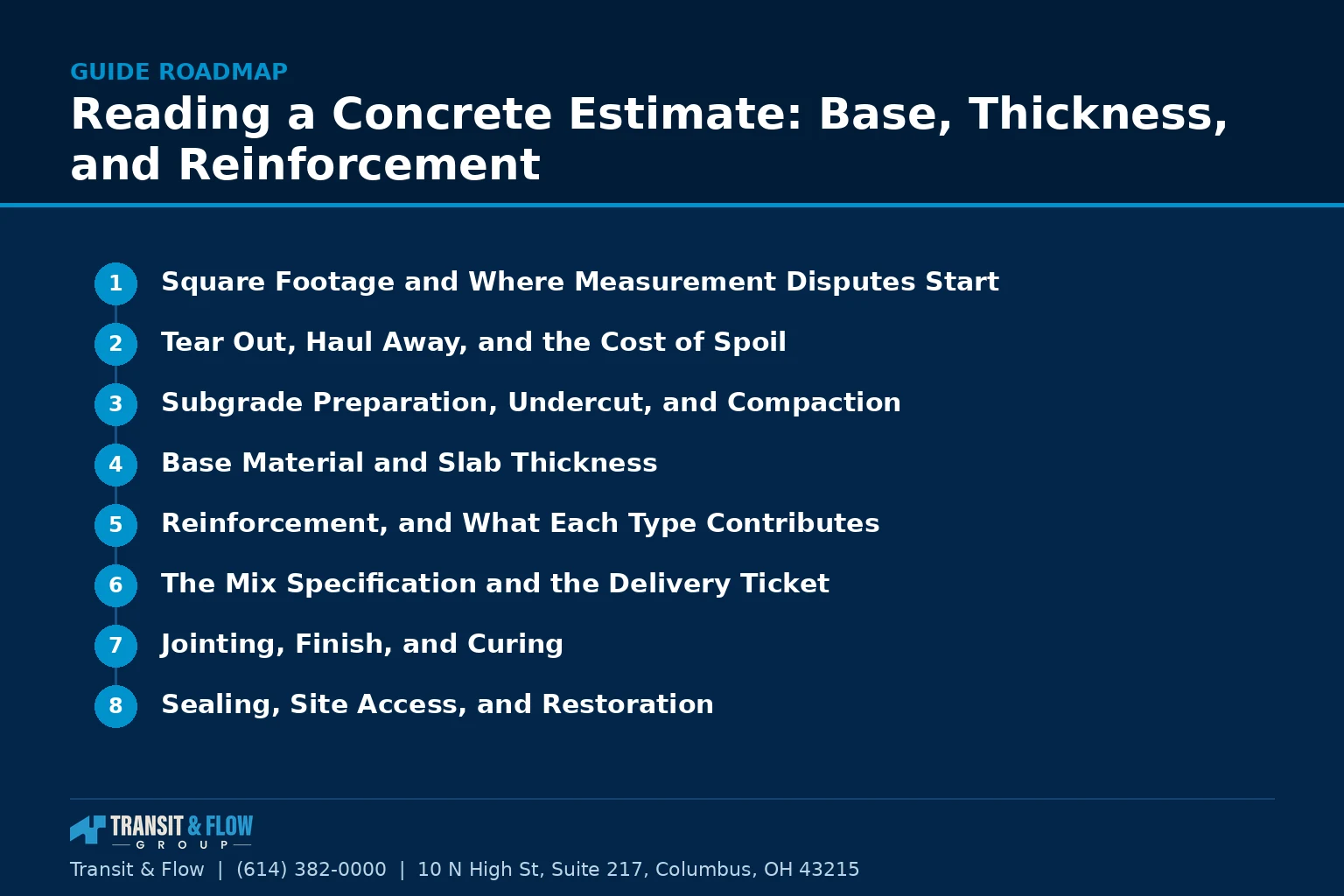 Numbered roadmap of the main sections covered in this guide. - Transit & Flow Group Numbered roadmap of the main sections covered in this guide.