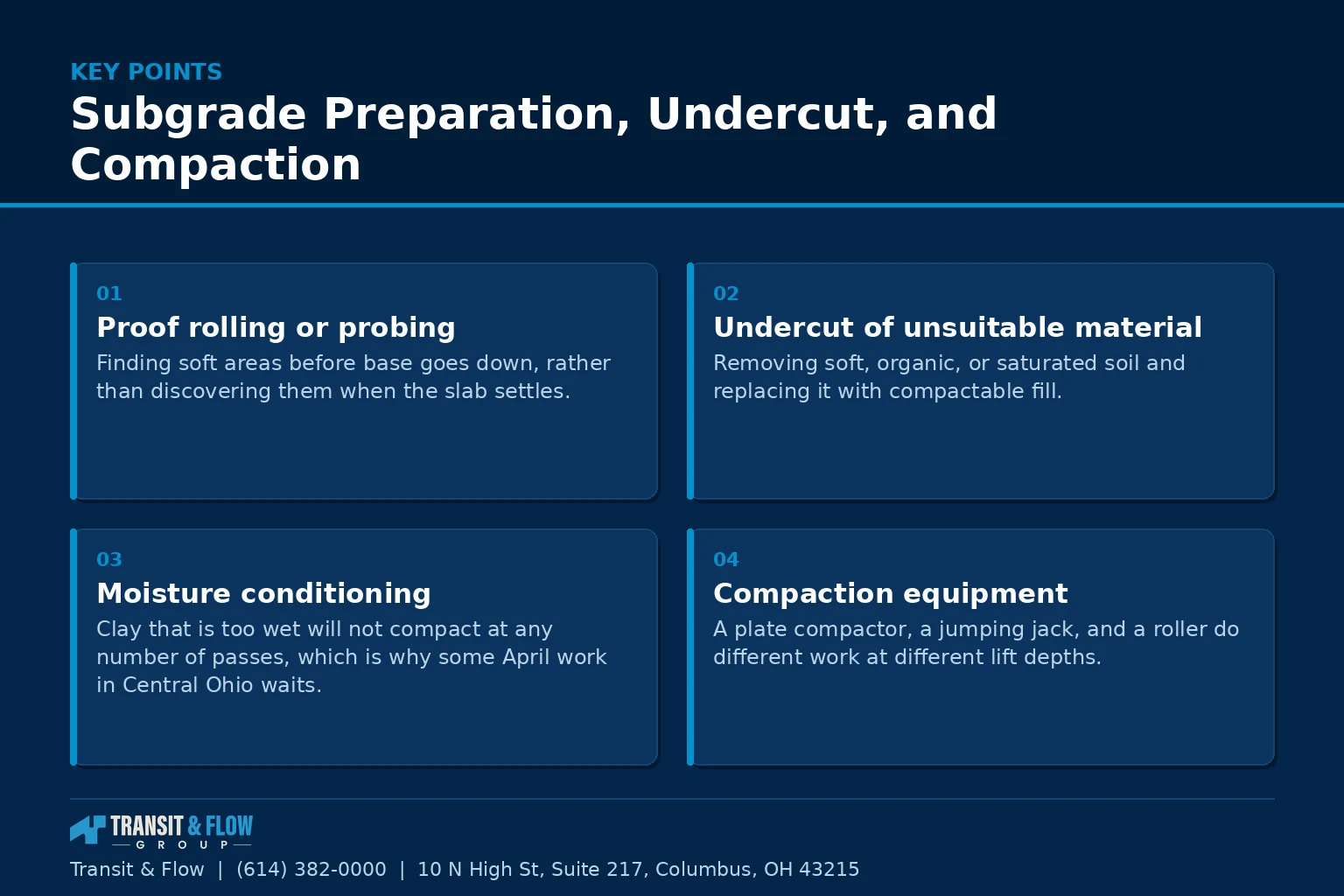 Summary panel covering Subgrade Preparation, Undercut, and Compaction. - Transit & Flow Group Summary panel covering Subgrade Preparation, Undercut, and Compaction.