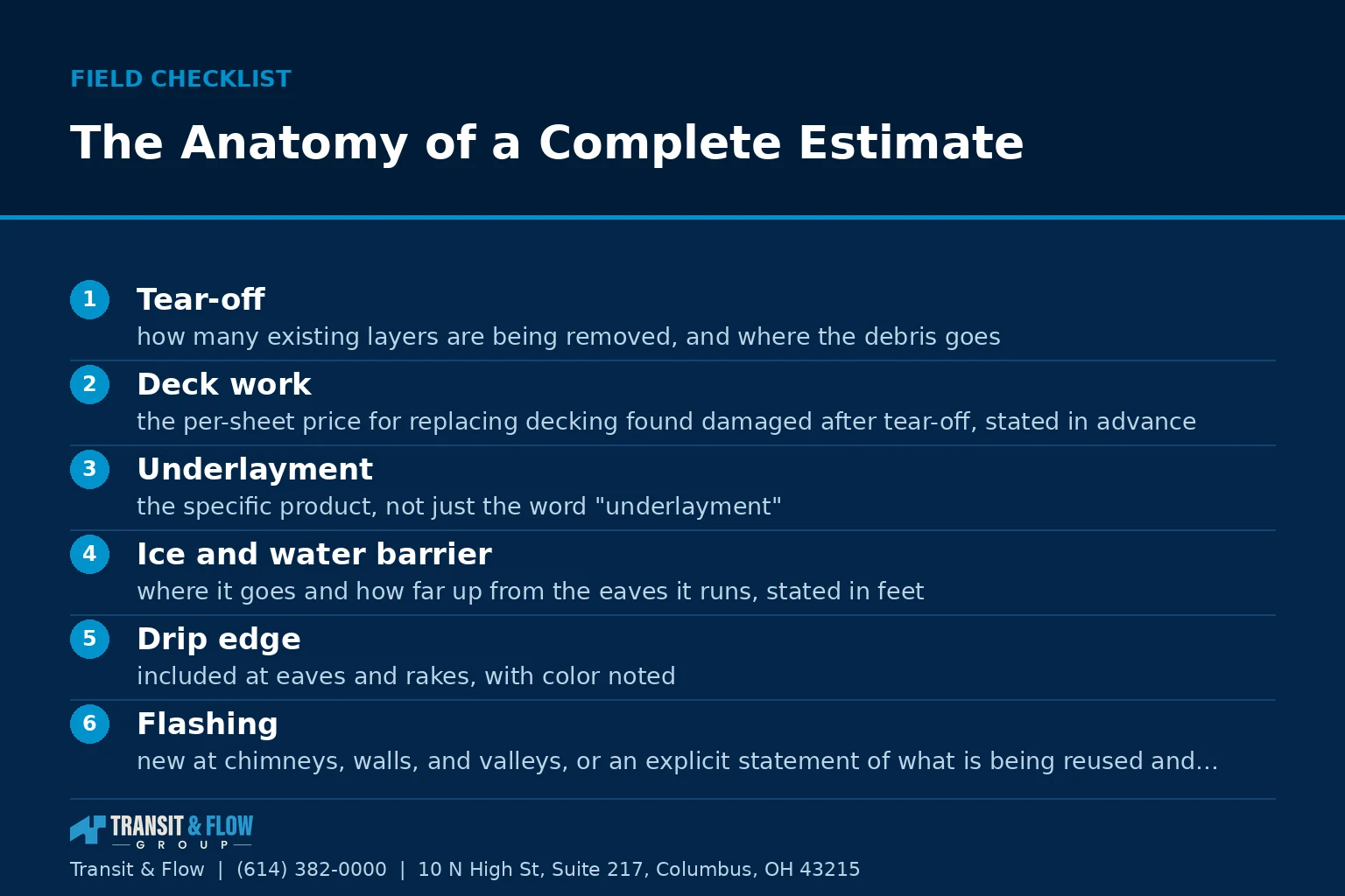 Checklist graphic summarizing The Anatomy of a Complete Estimate. - Transit & Flow Group Checklist graphic summarizing The Anatomy of a Complete Estimate.