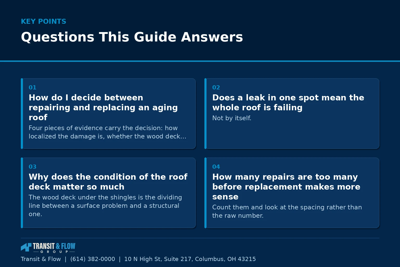 Summary panel listing common questions this guide answers.