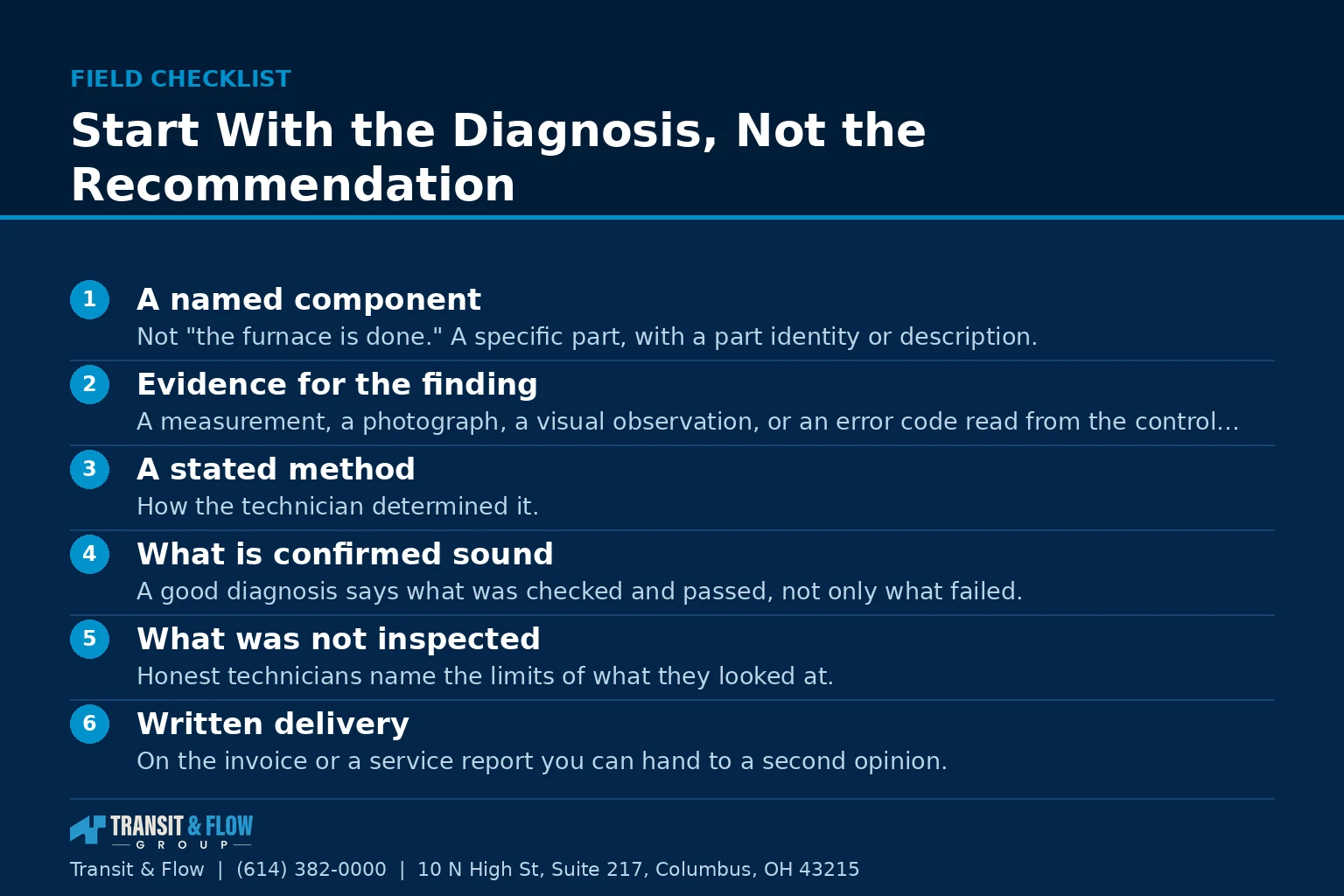 Checklist graphic summarizing Start With the Diagnosis, Not the Recommendation.