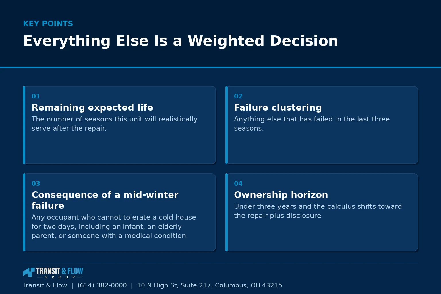 Summary panel covering Everything Else Is a Weighted Decision.